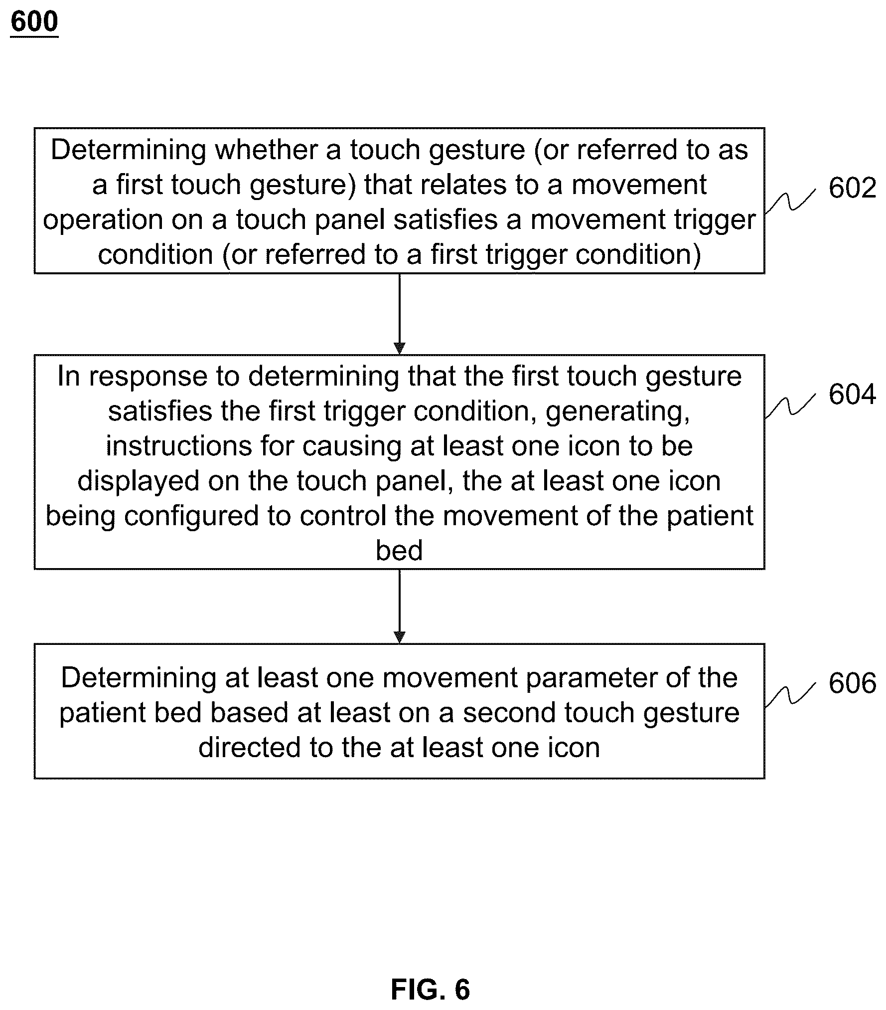 Patent US12472115 Figure 6 – Systems and methods for controlling medical devices
