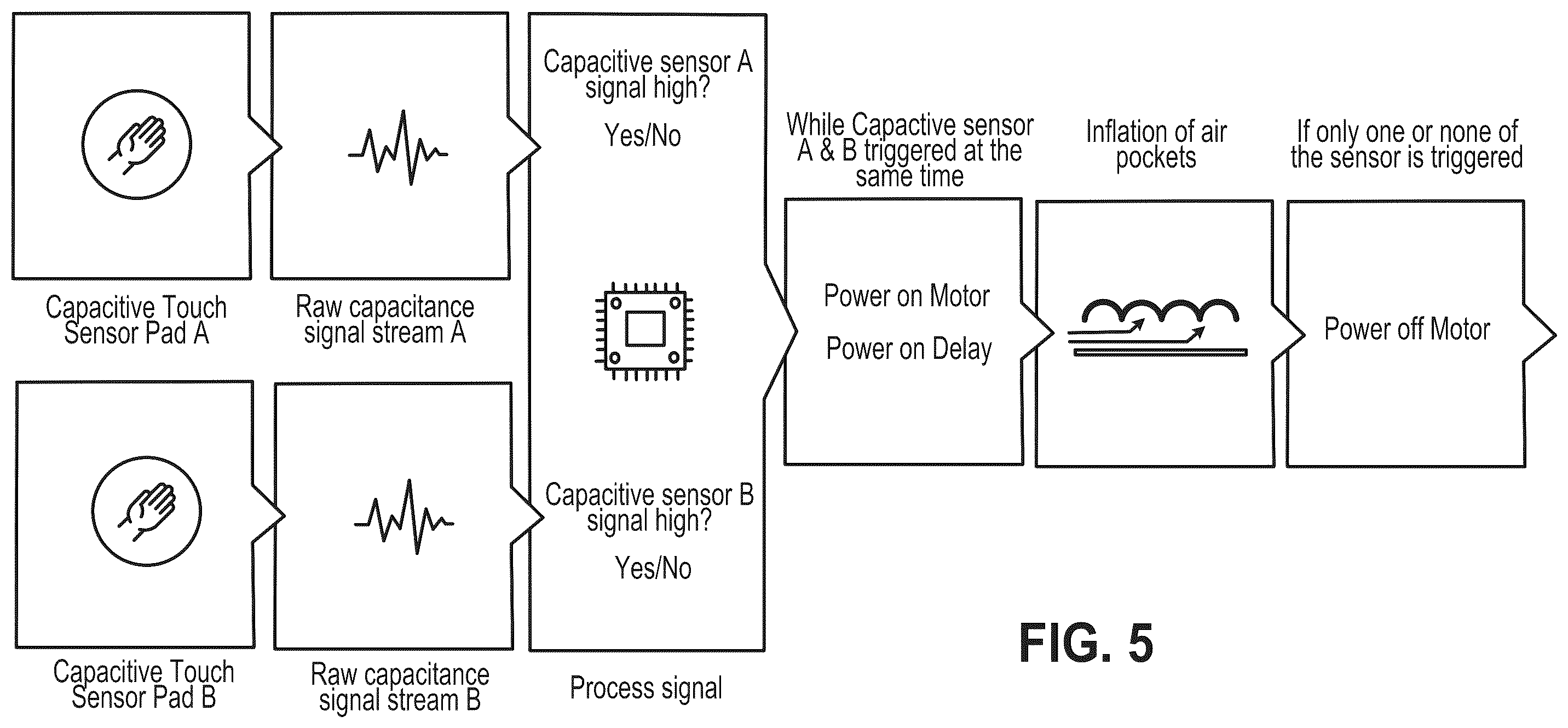 Patent US12472120 Figure 8 – Inflation-mediated pressure therapy garment