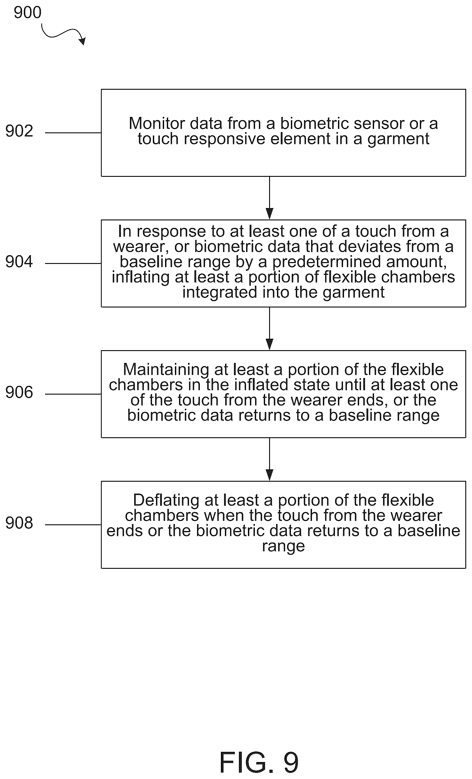 Patent US12472120 Figure 17 – Inflation-mediated pressure therapy garment
