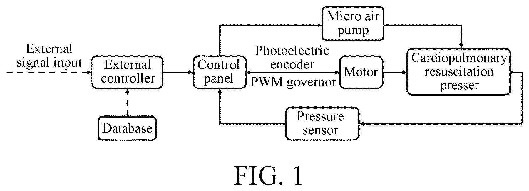Patent US12472123 Figure 1 – Chest and abdomen coupled cardiopulmonary resuscitation device