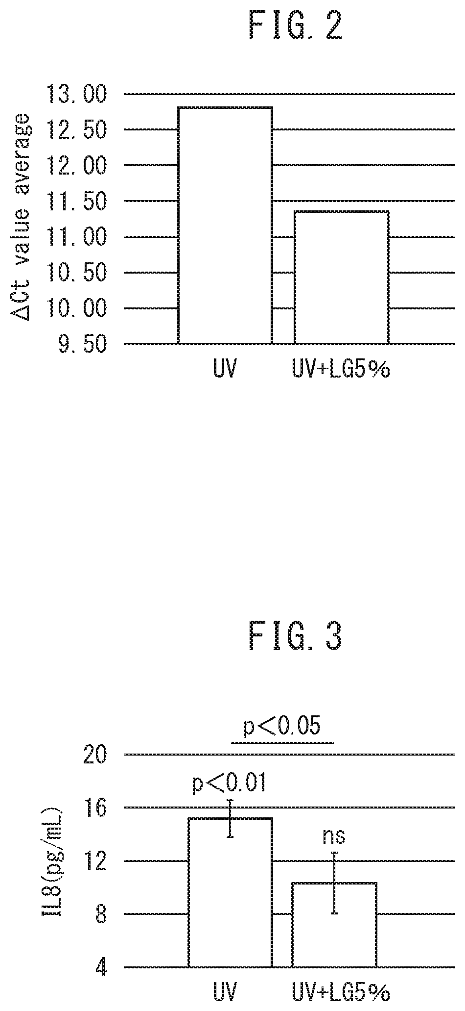 Patent US12472131 Figure 2 – Inflammation-suppressing agent