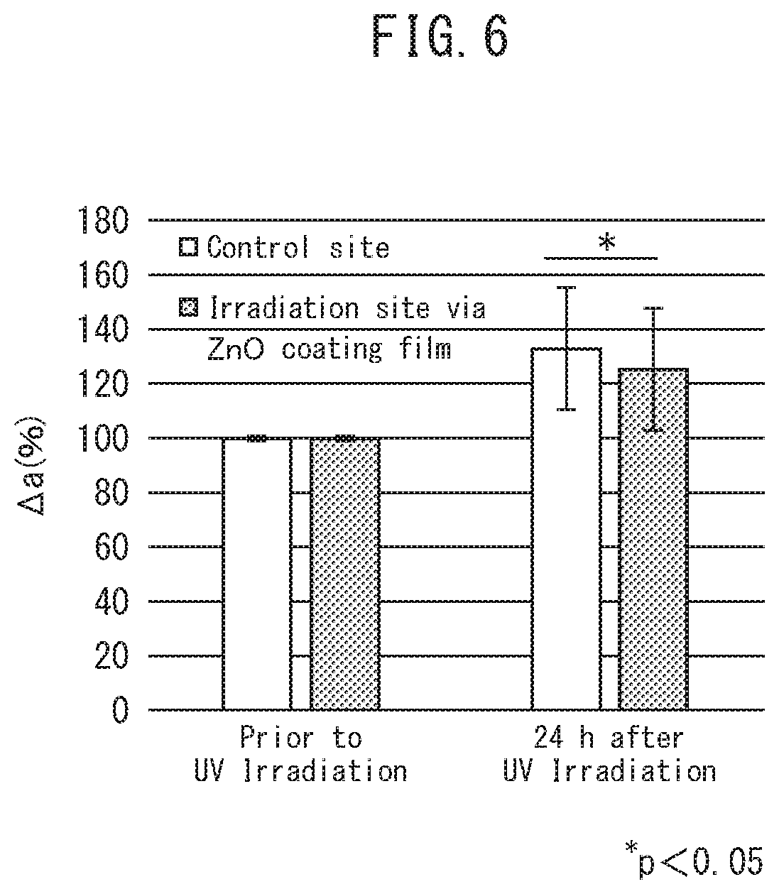 Patent US12472131 Figure 4 – Inflammation-suppressing agent