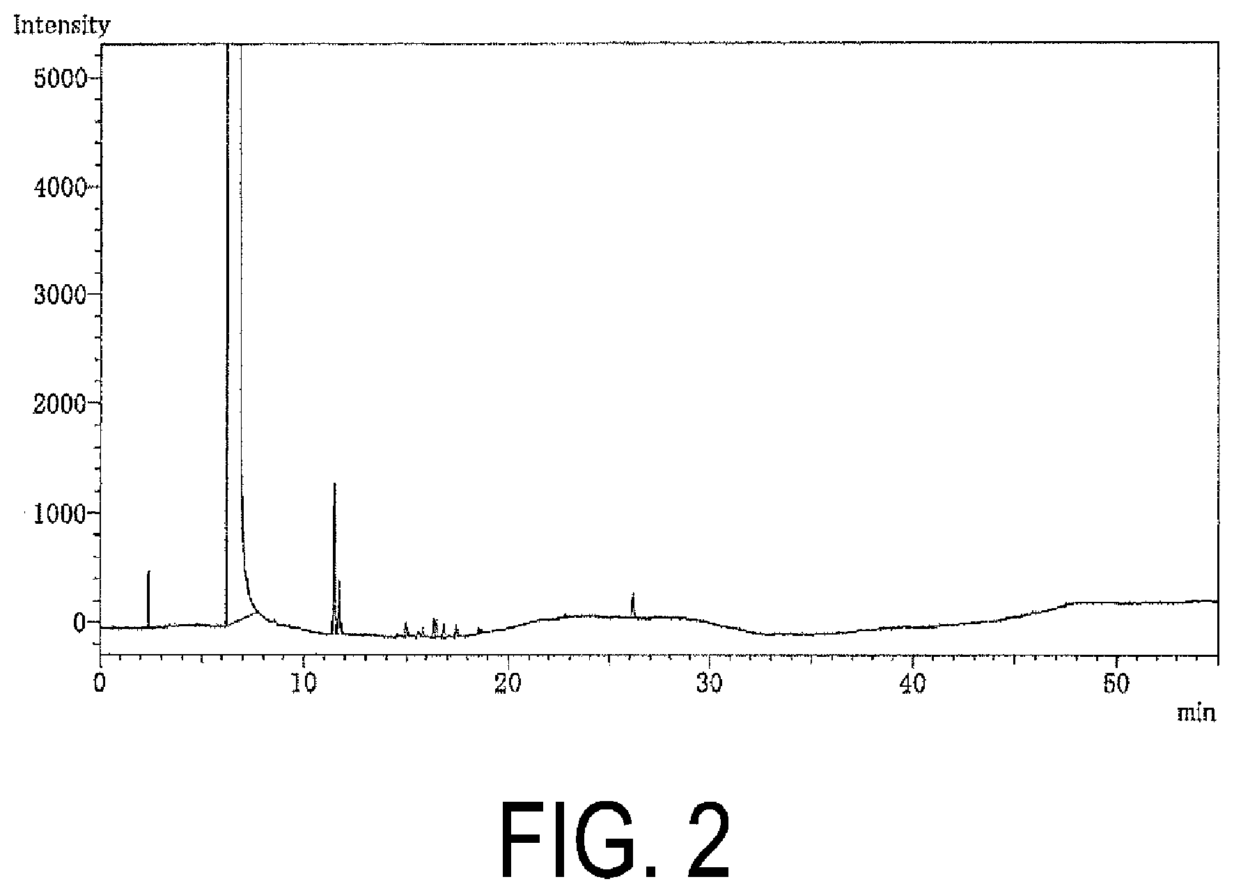 Patent US12472134 Figure 2 – Method for manufacturing 1,3-butylene glycol, and 1,3-butylene glycol product