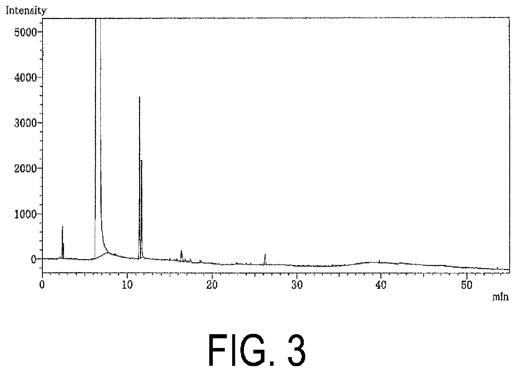 Patent US12472134 Figure 3 – Method for manufacturing 1,3-butylene glycol, and 1,3-butylene glycol product