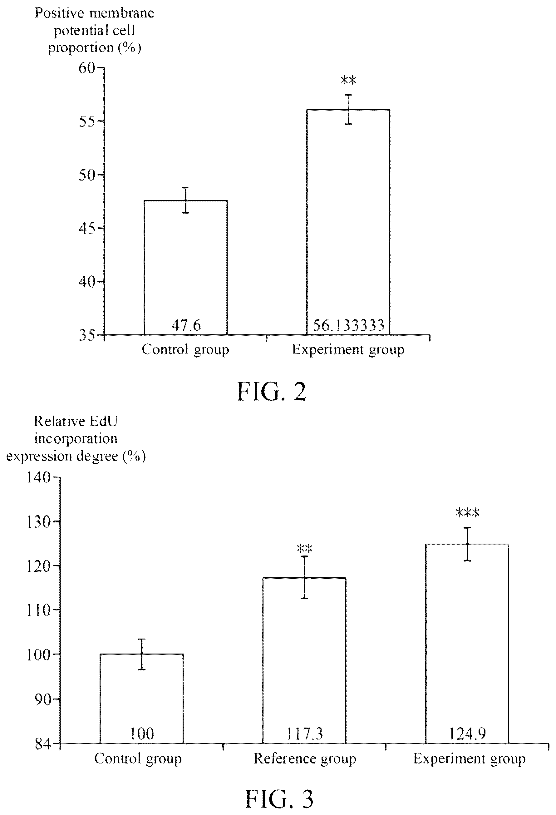 Patent US12472139 Figure 2 – Method for maintaining skin corneum layer completeness, promoting hyaluronic acid production, improving skin cell mitochondrion activity and/ or promoting skin cell proliferation by using bacterial lysate of Halobacillus trueperi TCI66207