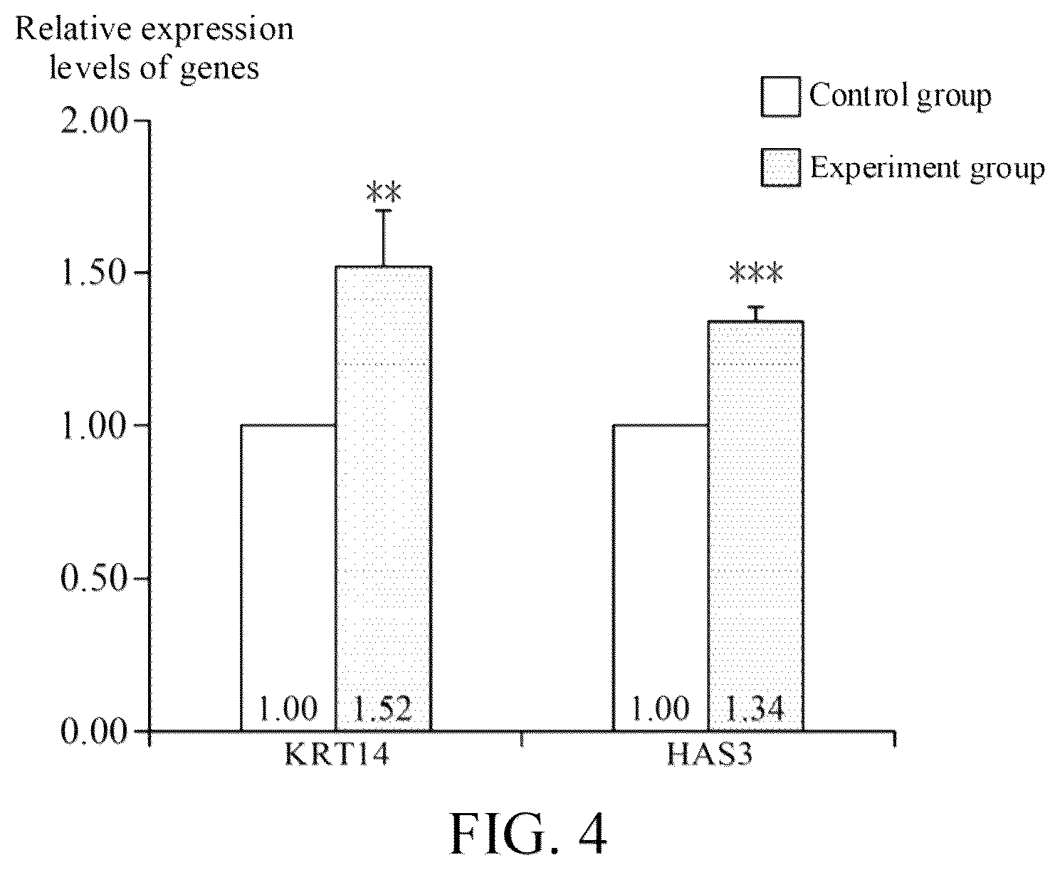 Patent US12472139 Figure 3 – Method for maintaining skin corneum layer completeness, promoting hyaluronic acid production, improving skin cell mitochondrion activity and/ or promoting skin cell proliferation by using bacterial lysate of Halobacillus trueperi TCI66207