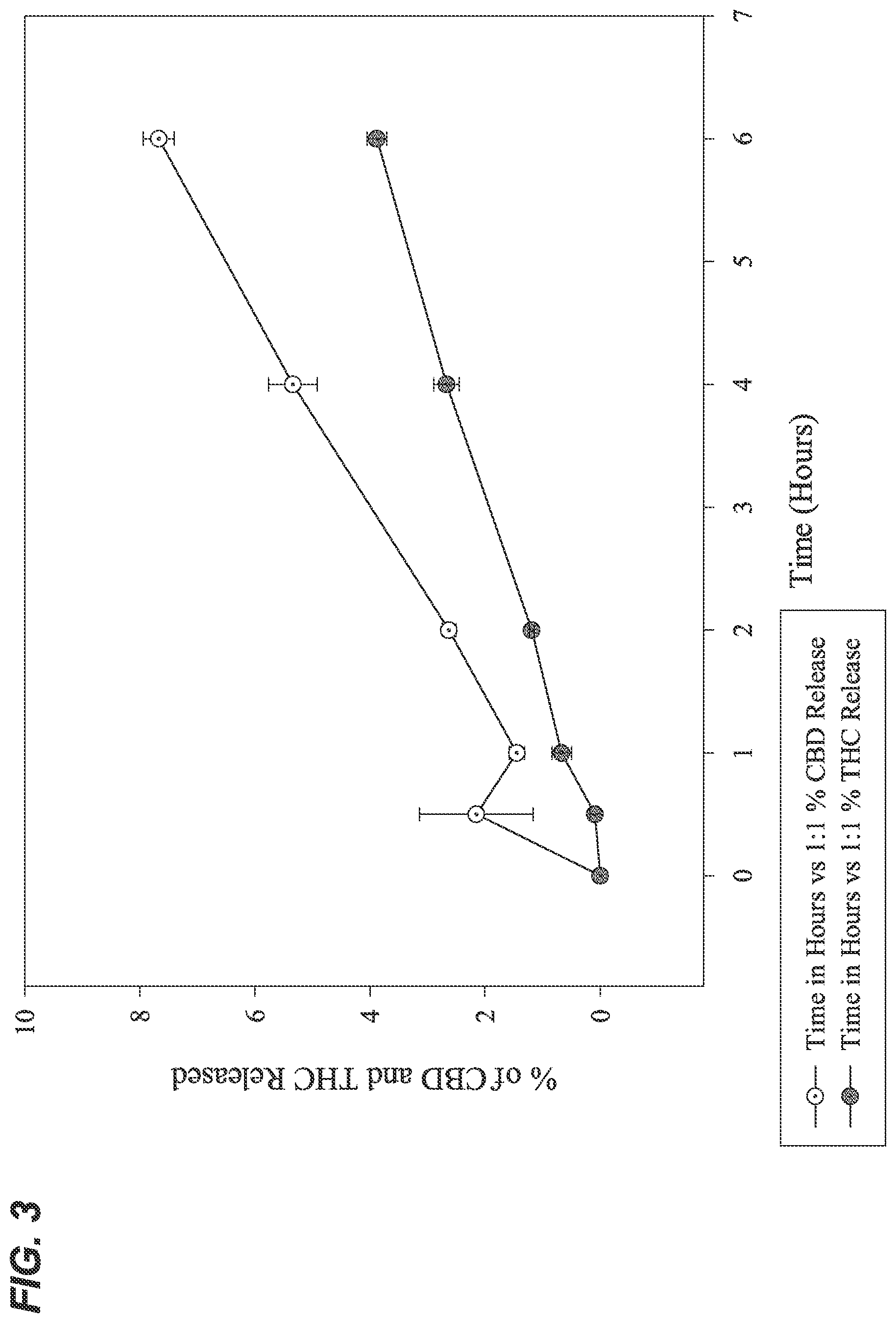 Patent US12472140 Figure 3 – Composition and method for transdermal delivery of cannabidiol (CBD) and tetrahydrocannabinol (THC)