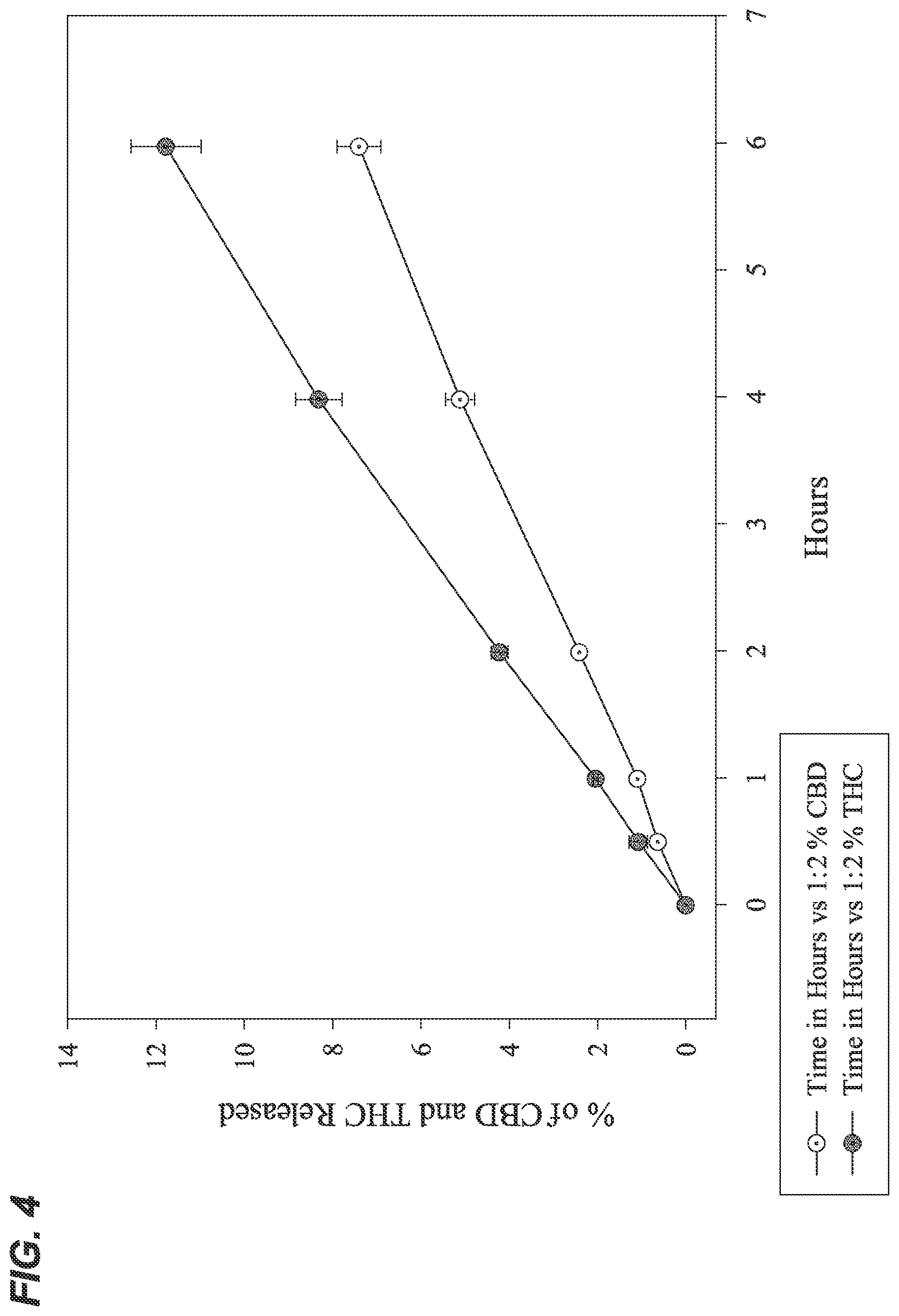 Patent US12472140 Figure 4 – Composition and method for transdermal delivery of cannabidiol (CBD) and tetrahydrocannabinol (THC)