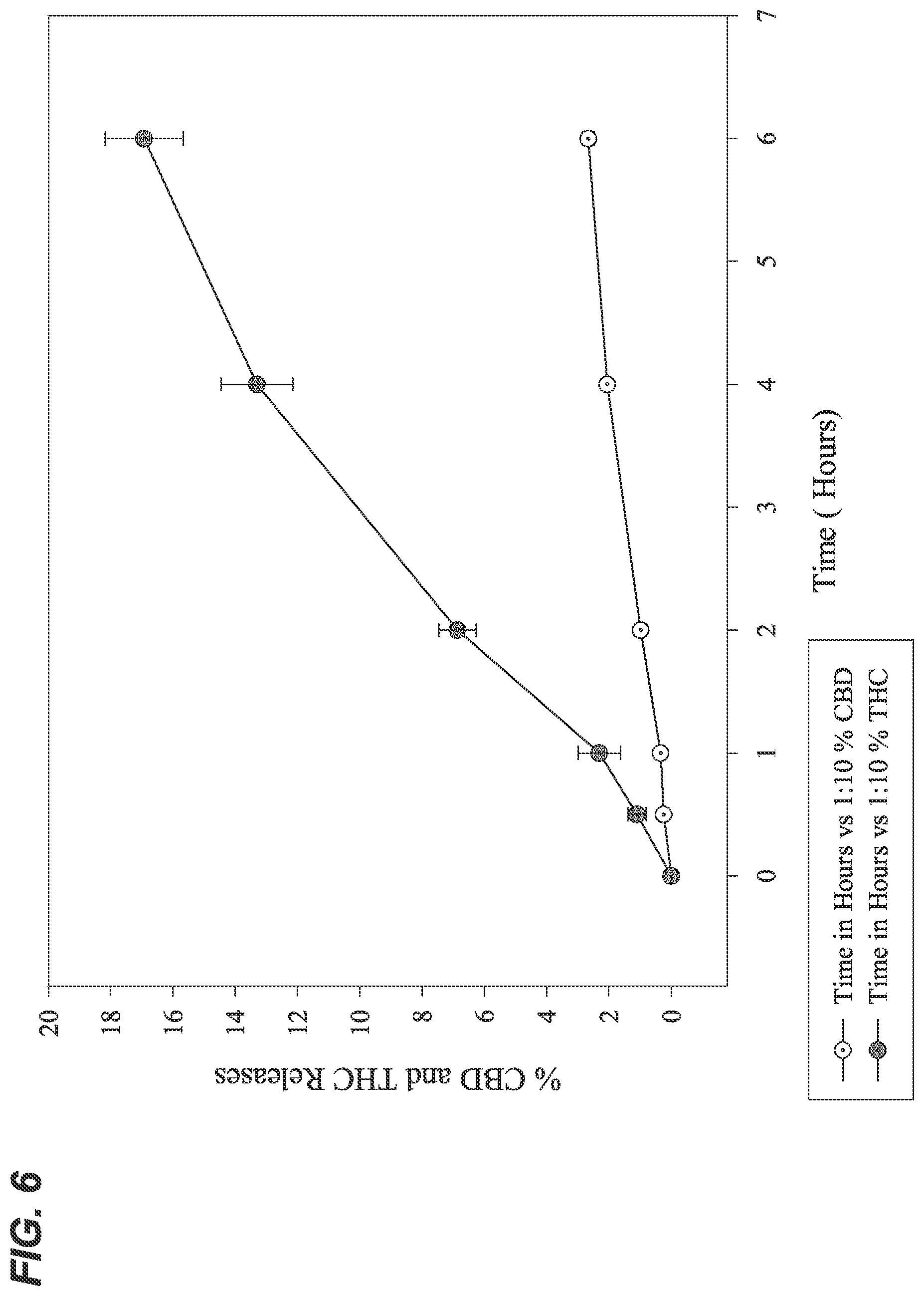 Patent US12472140 Figure 6 – Composition and method for transdermal delivery of cannabidiol (CBD) and tetrahydrocannabinol (THC)
