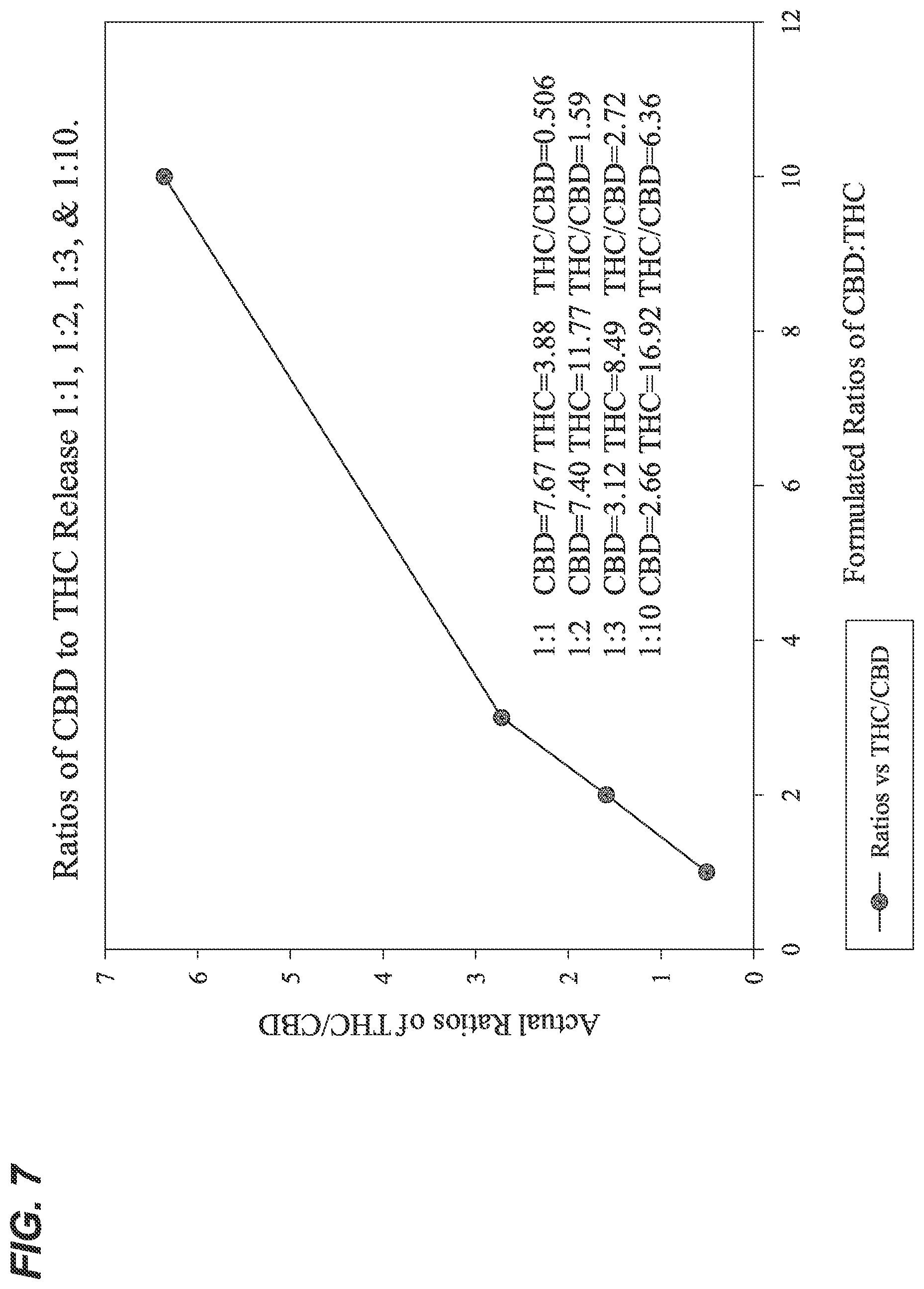 Patent US12472140 Figure 7 – Composition and method for transdermal delivery of cannabidiol (CBD) and tetrahydrocannabinol (THC)