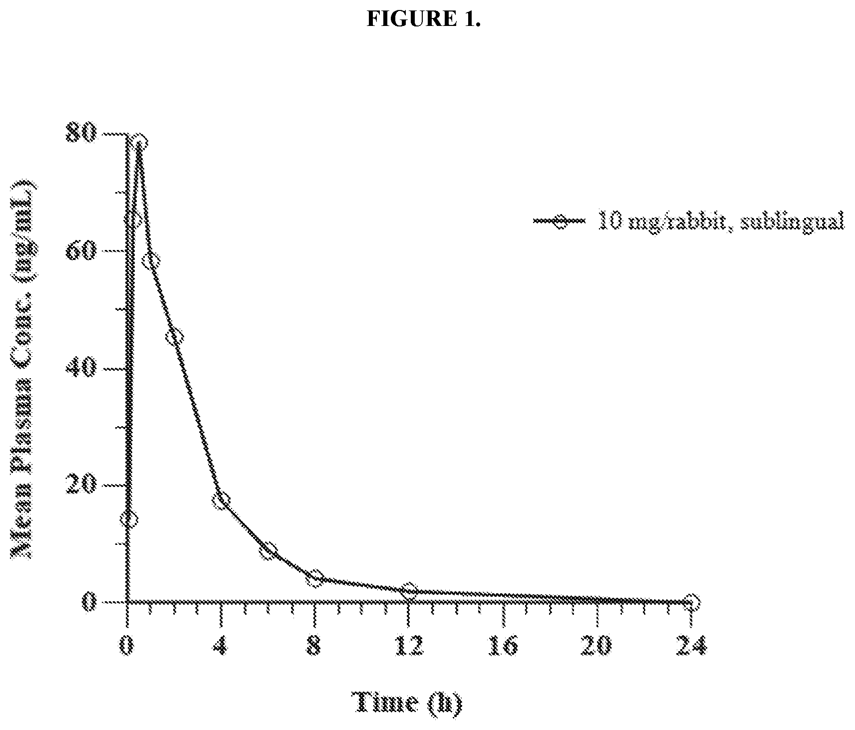 Patent US12472144 Figure 1 – Pharmaceutical composition comprising eliglustat