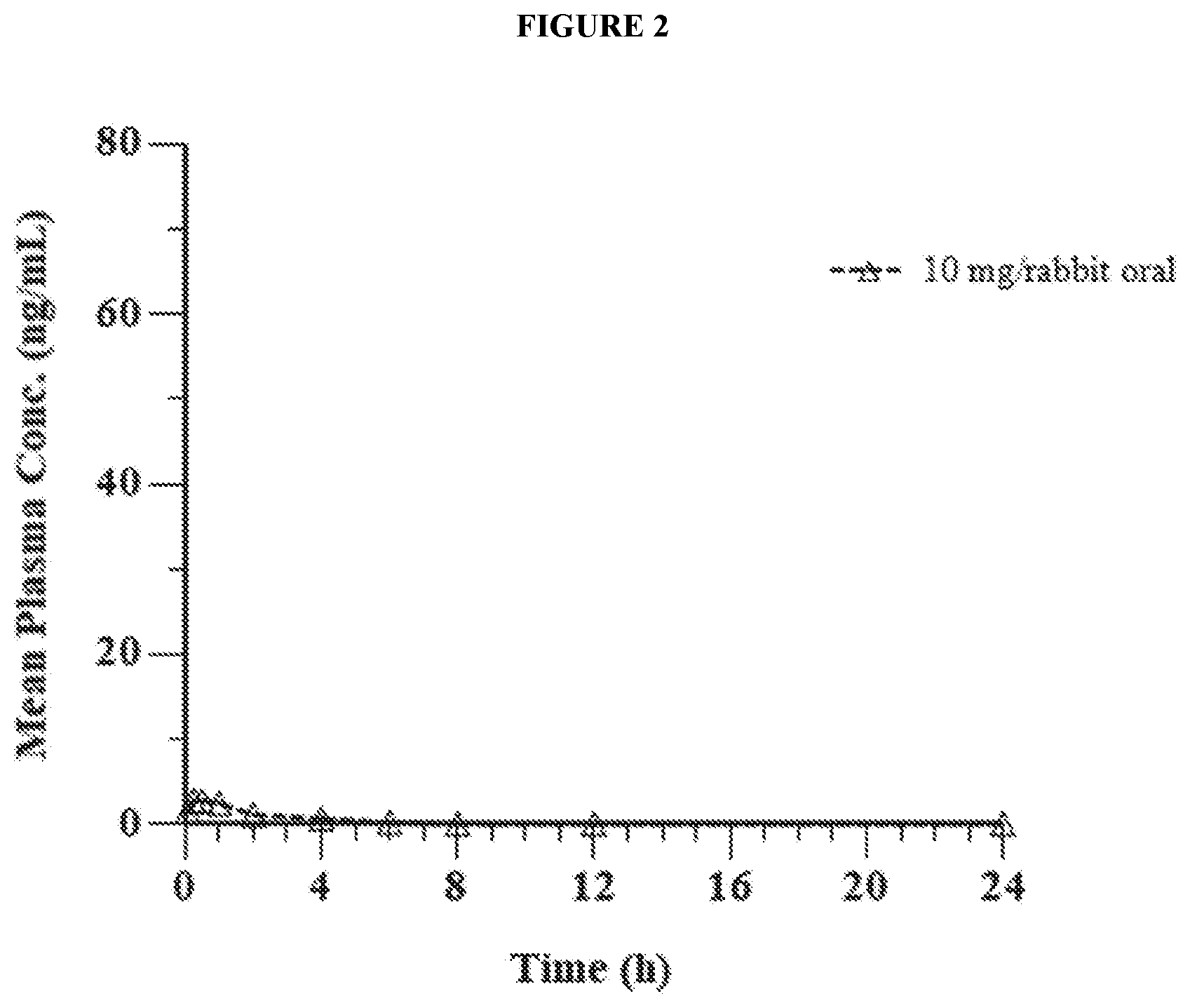 Patent US12472144 Figure 2 – Pharmaceutical composition comprising eliglustat