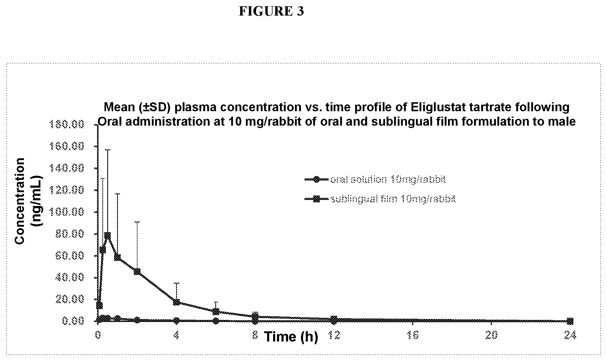Patent US12472144 Figure 3 – Pharmaceutical composition comprising eliglustat