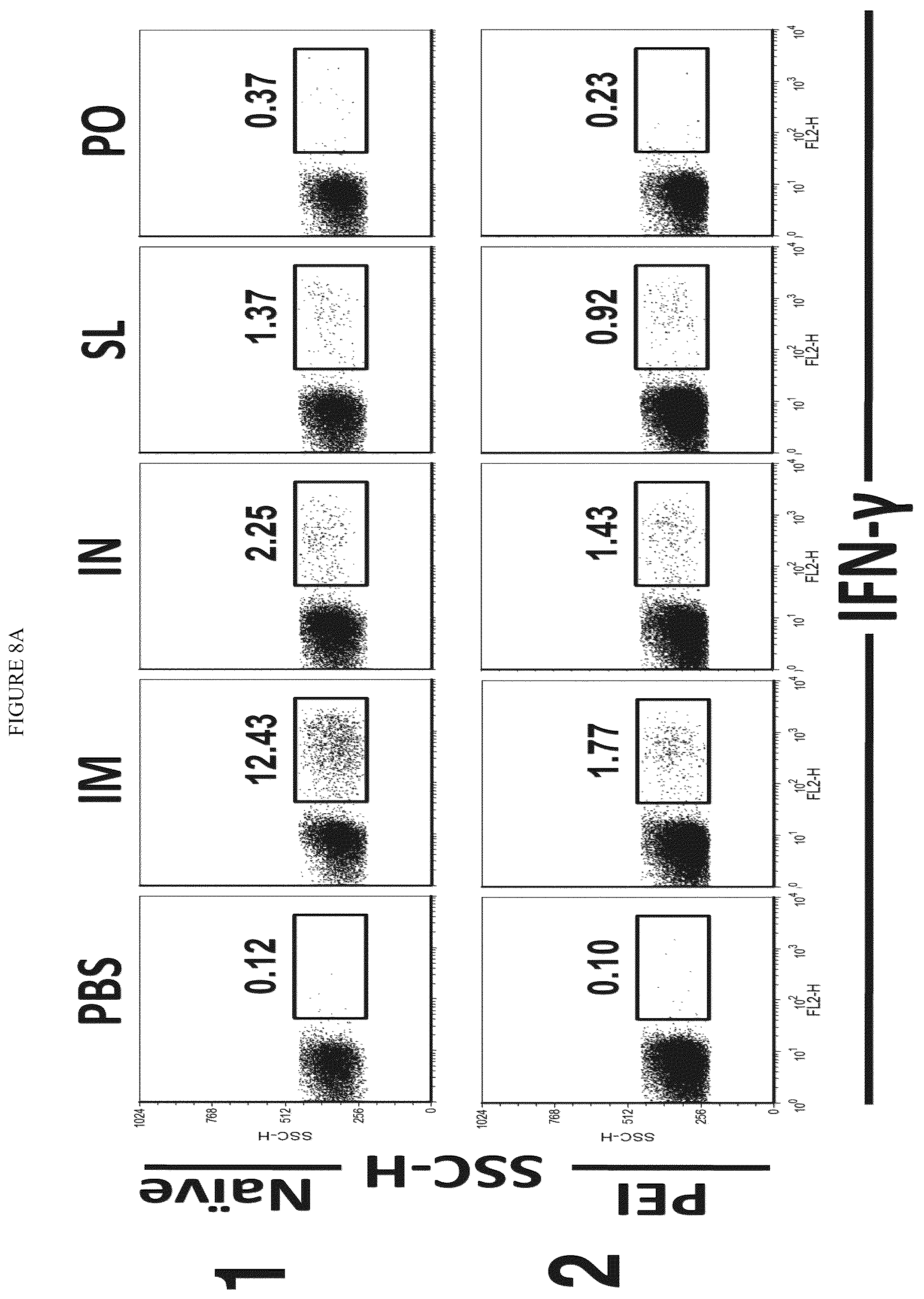 Patent US12472145 Figure 4 – Methods for inducing an immune response via buccal and/or sublingual administration of a vaccine