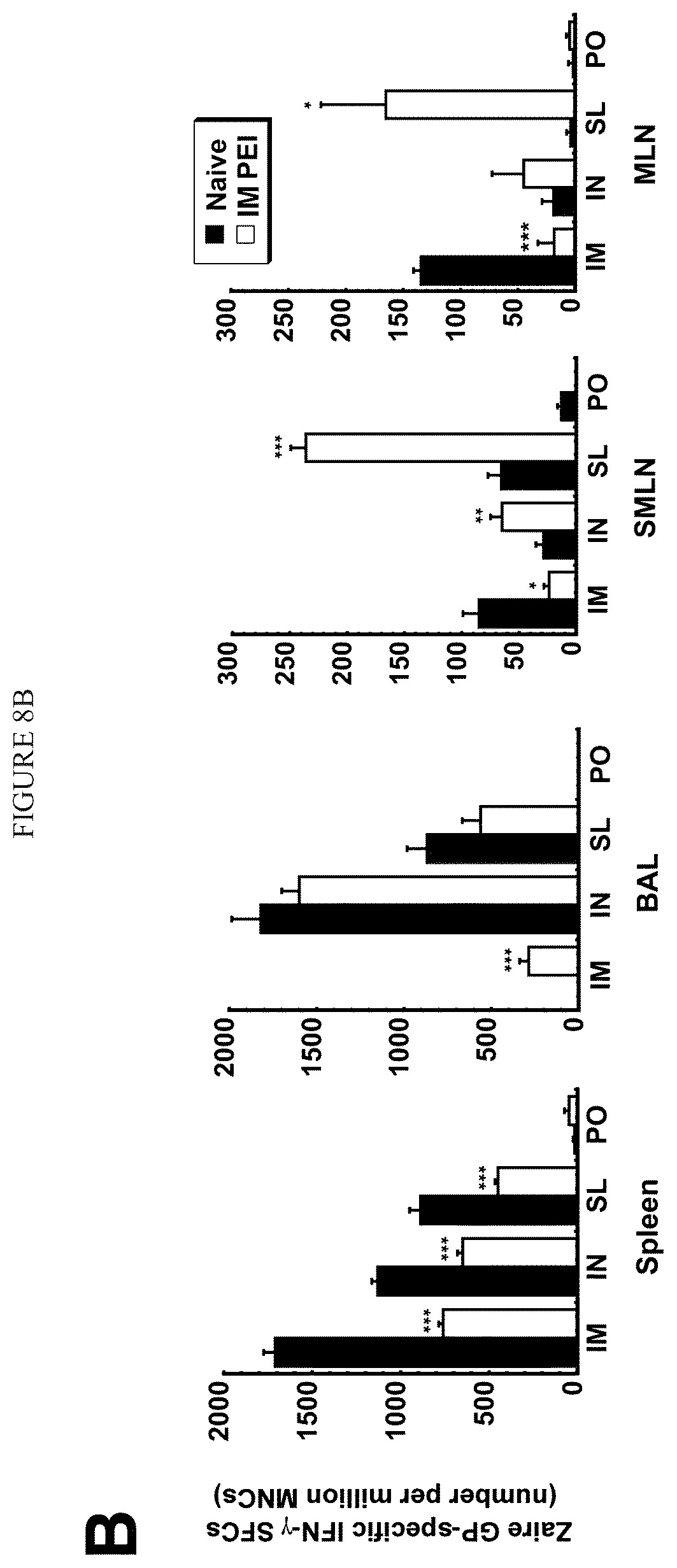 Patent US12472145 Figure 5 – Methods for inducing an immune response via buccal and/or sublingual administration of a vaccine