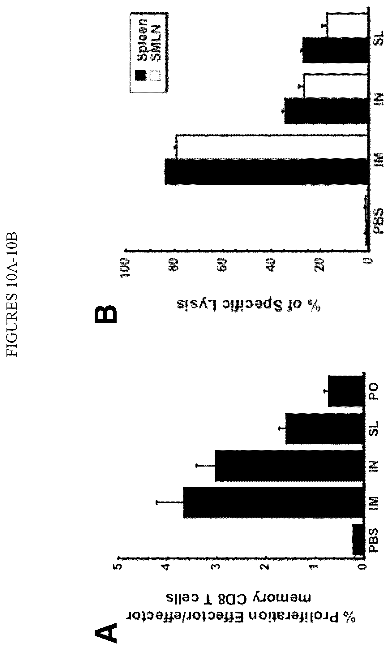Patent US12472145 Figure 7 – Methods for inducing an immune response via buccal and/or sublingual administration of a vaccine