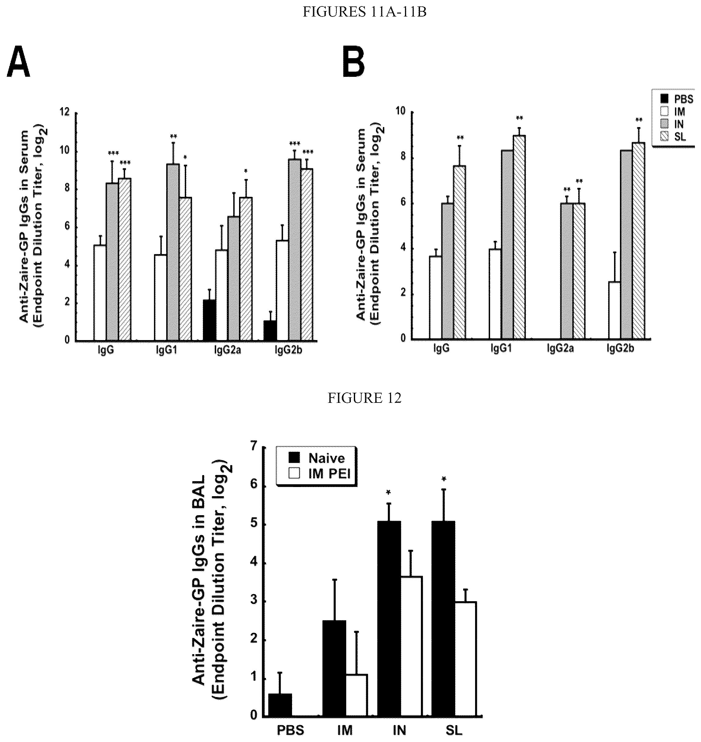 Patent US12472145 Figure 8 – Methods for inducing an immune response via buccal and/or sublingual administration of a vaccine