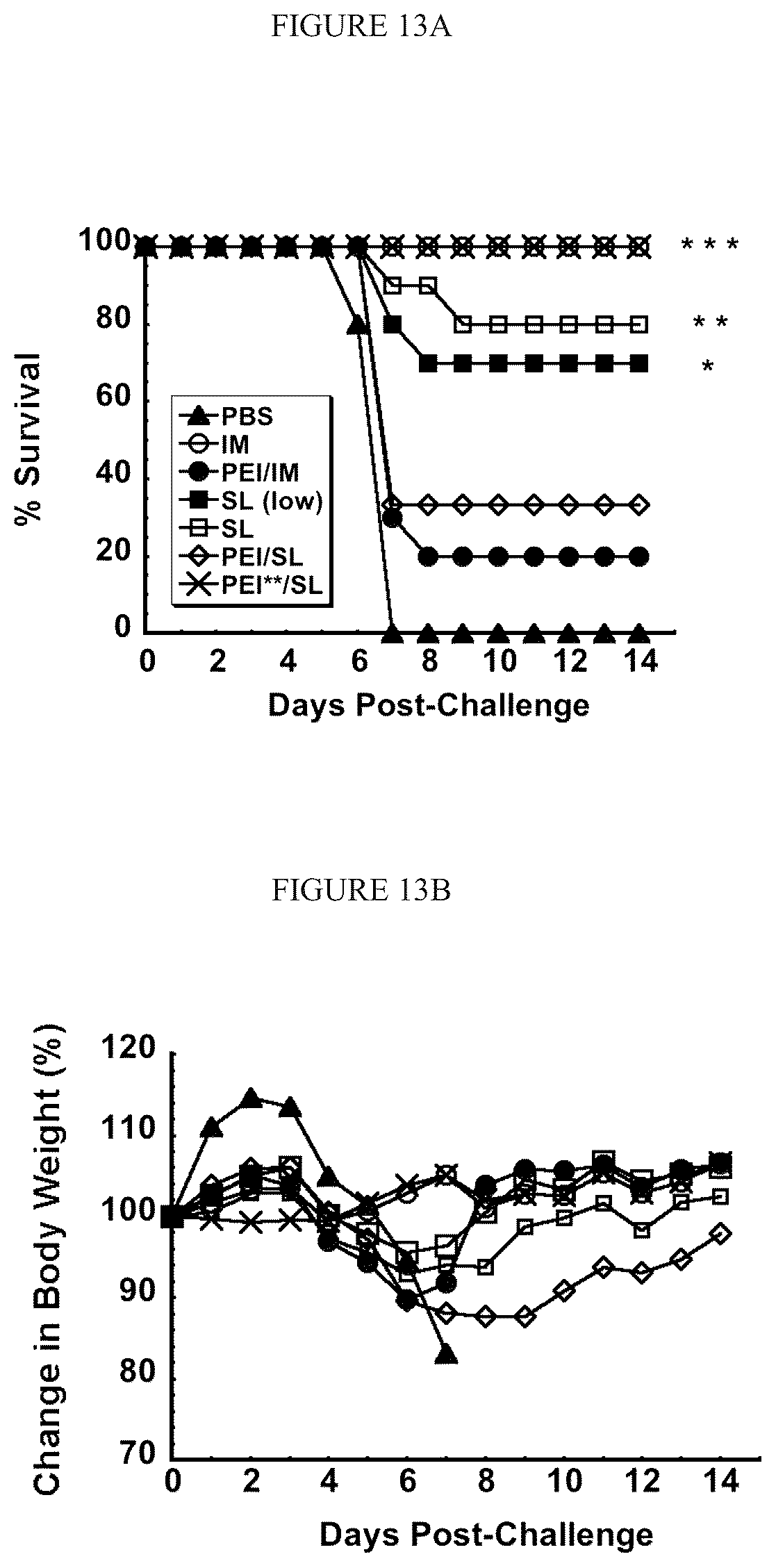 Patent US12472145 Figure 9 – Methods for inducing an immune response via buccal and/or sublingual administration of a vaccine
