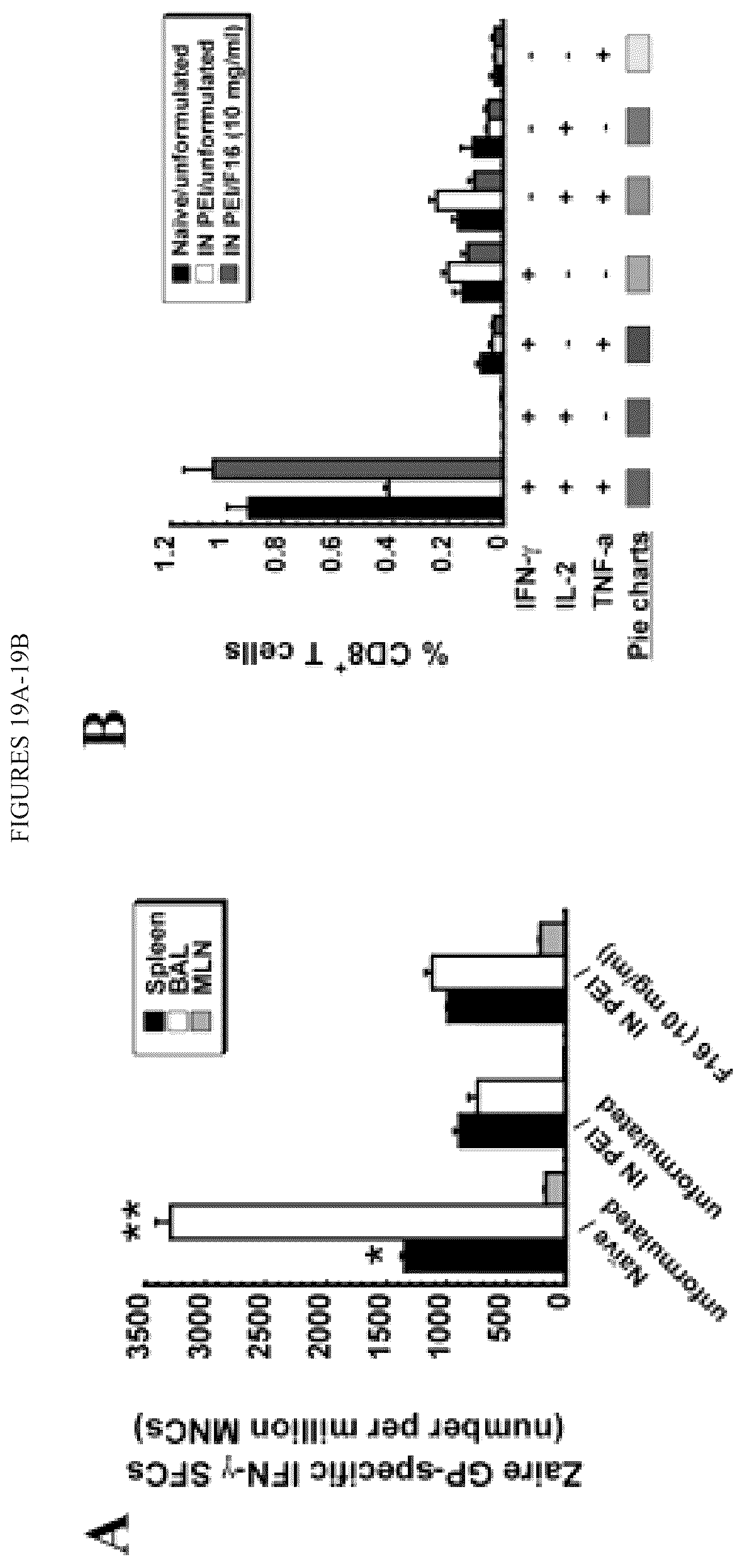 Patent US12472145 Figure 18 – Methods for inducing an immune response via buccal and/or sublingual administration of a vaccine
