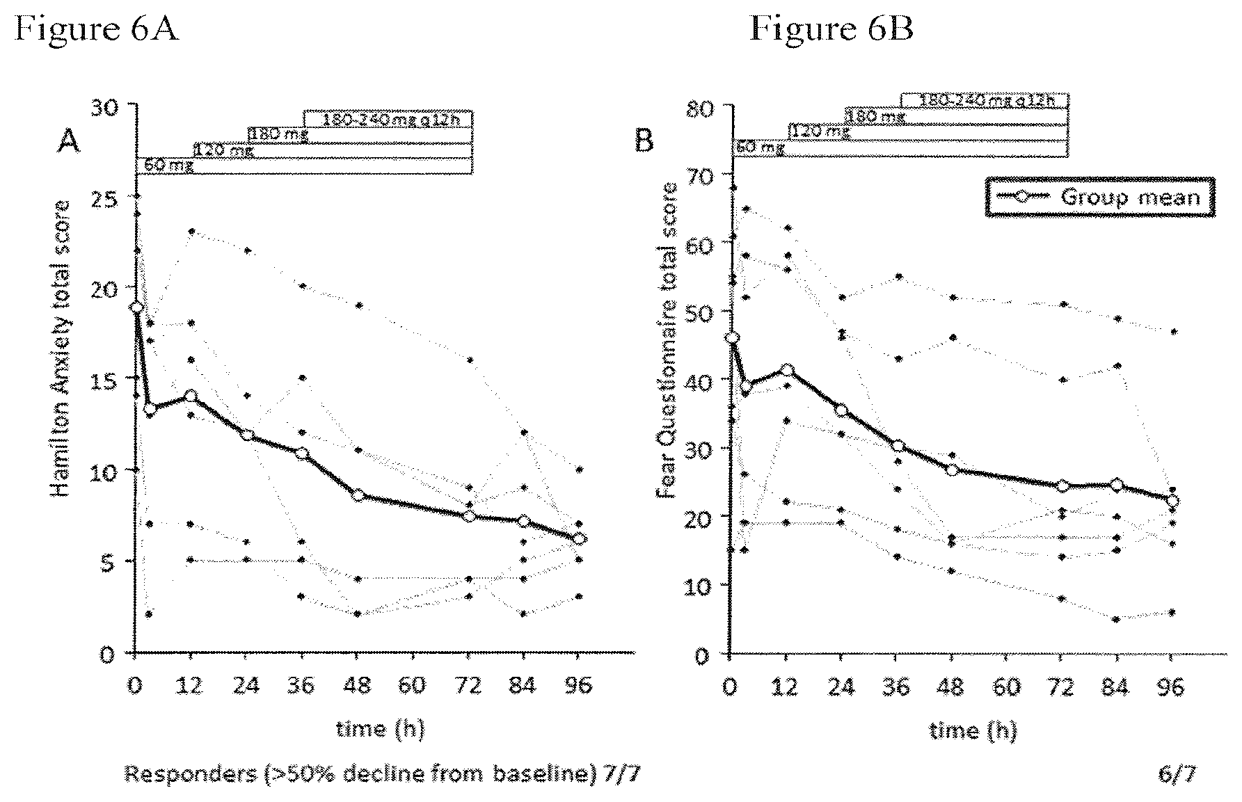 Patent US12472146 Figure 7 – Extended release pharmaceutical formulation