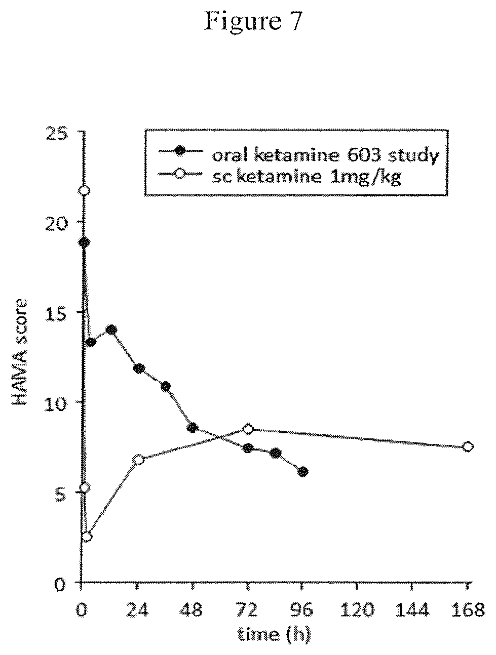 Patent US12472146 Figure 8 – Extended release pharmaceutical formulation