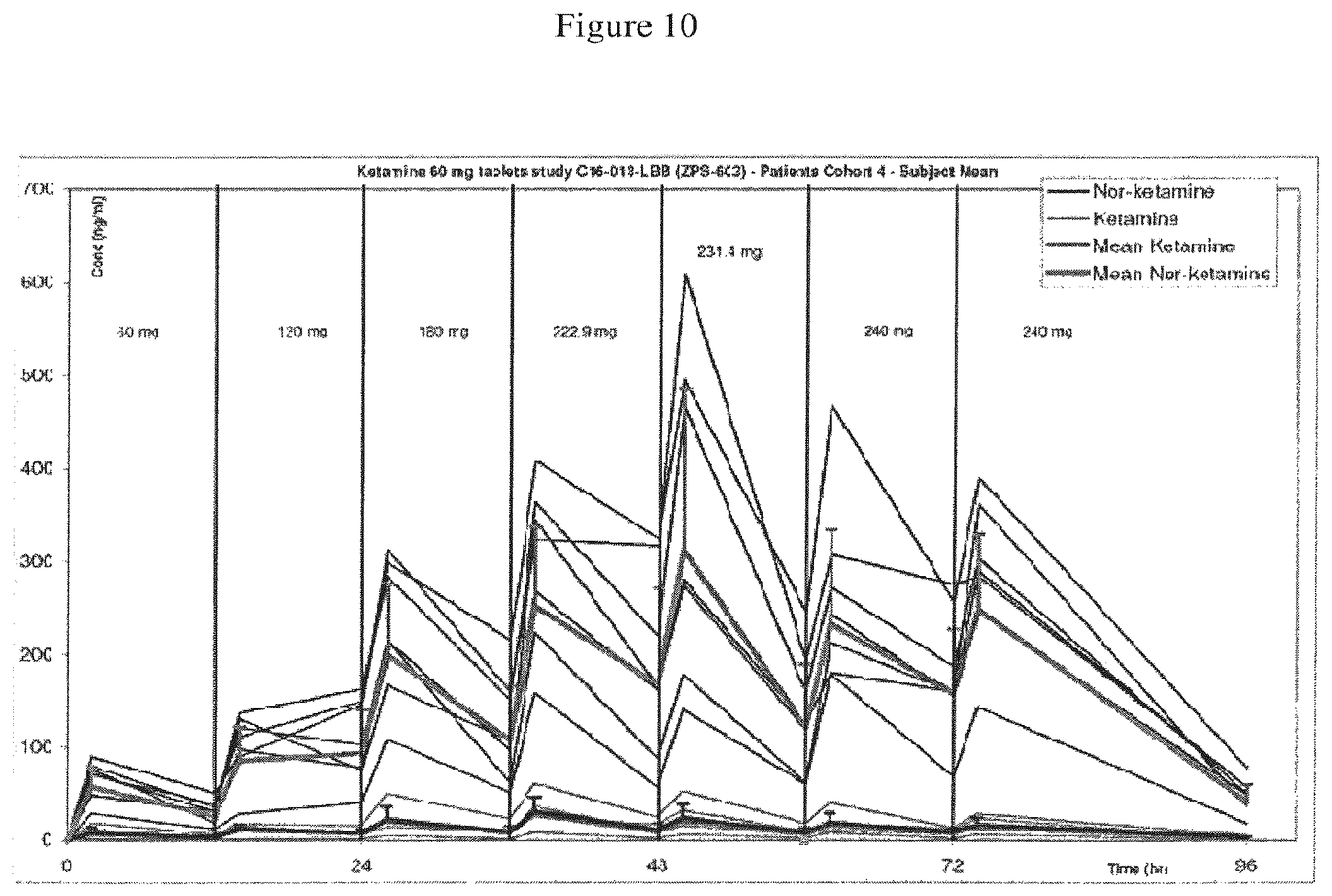 Patent US12472146 Figure 11 – Extended release pharmaceutical formulation