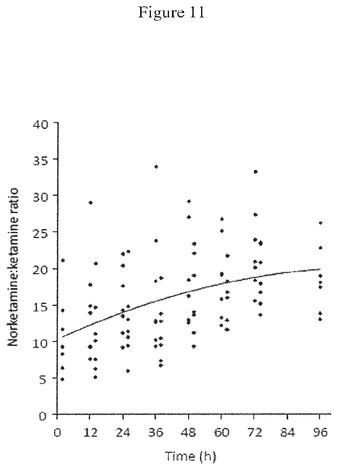 Patent US12472146 Figure 12 – Extended release pharmaceutical formulation