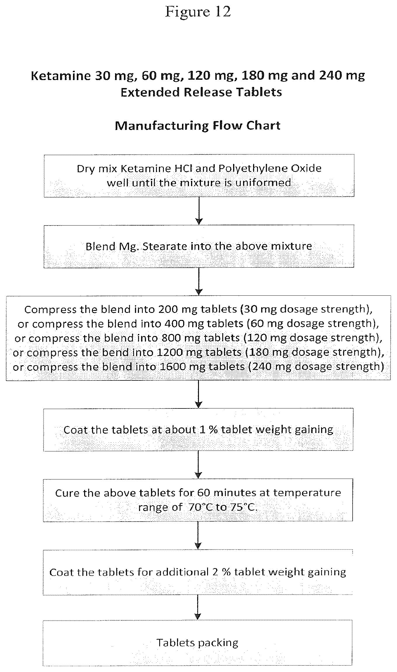 Patent US12472146 Figure 13 – Extended release pharmaceutical formulation