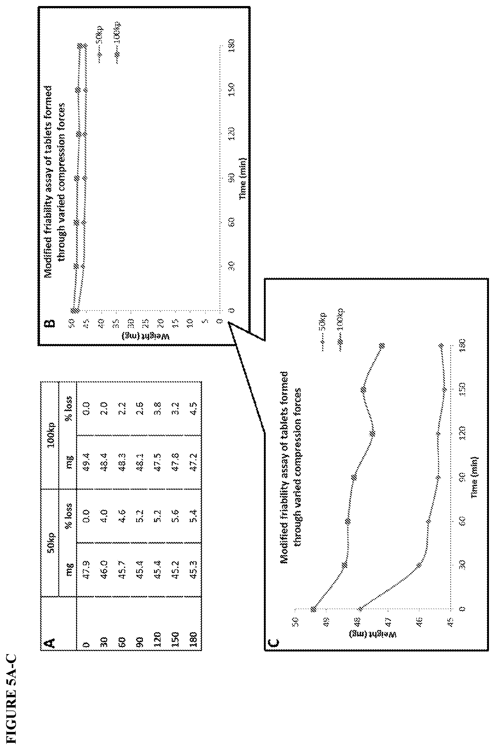 Patent US12472147 Figure 17 – Intestinal alkaline phosphatase formulations