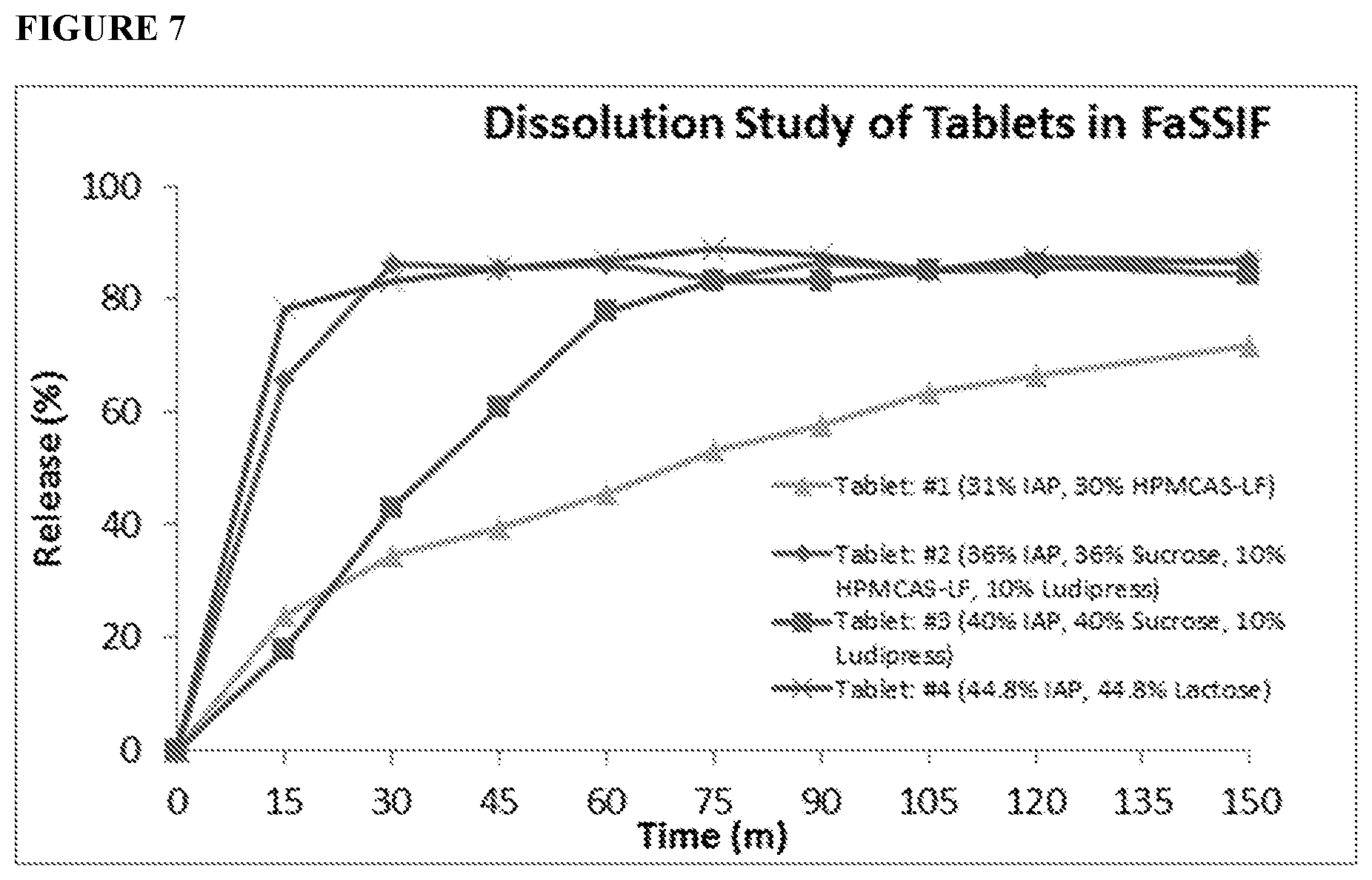 Patent US12472147 Figure 19 – Intestinal alkaline phosphatase formulations