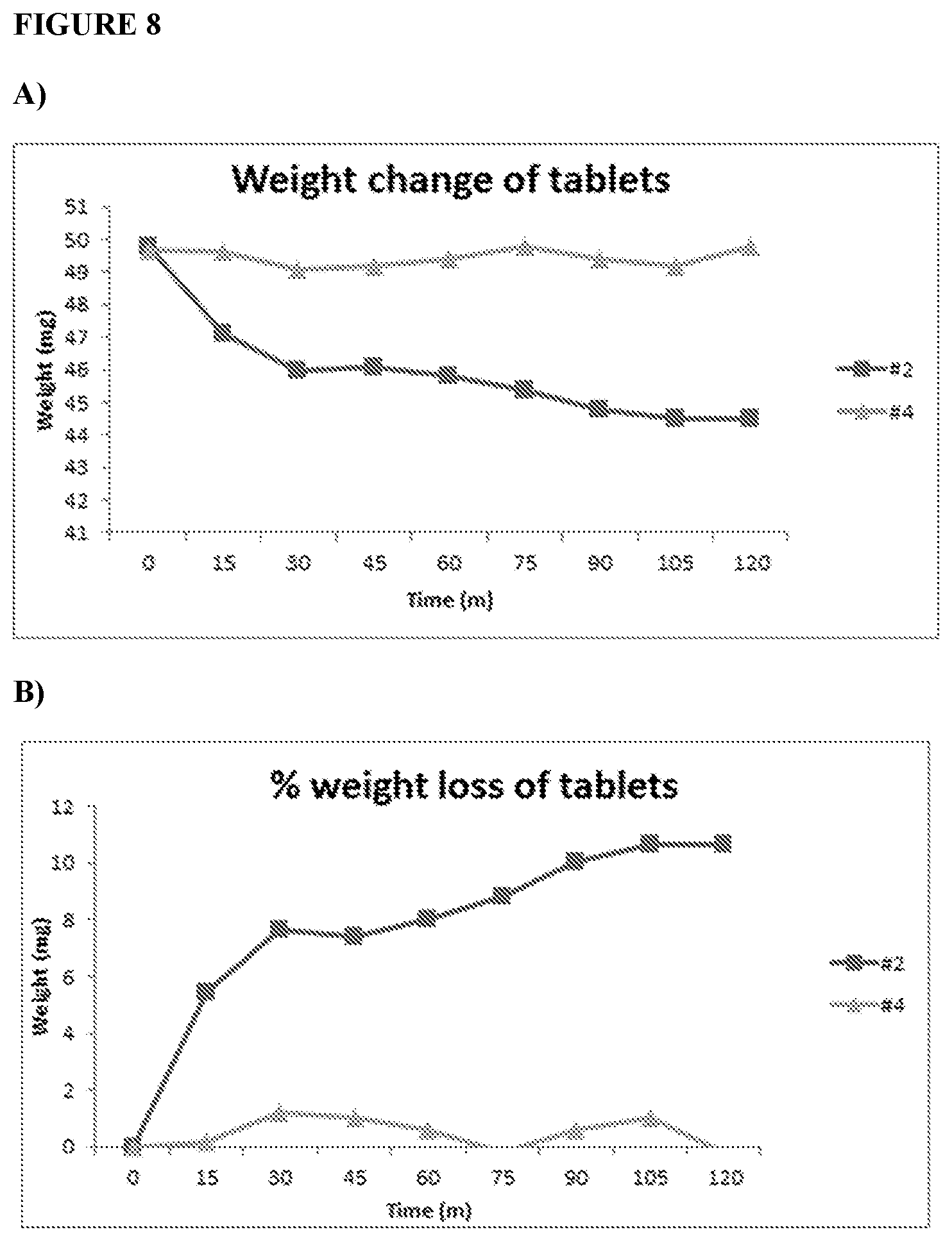 Patent US12472147 Figure 20 – Intestinal alkaline phosphatase formulations