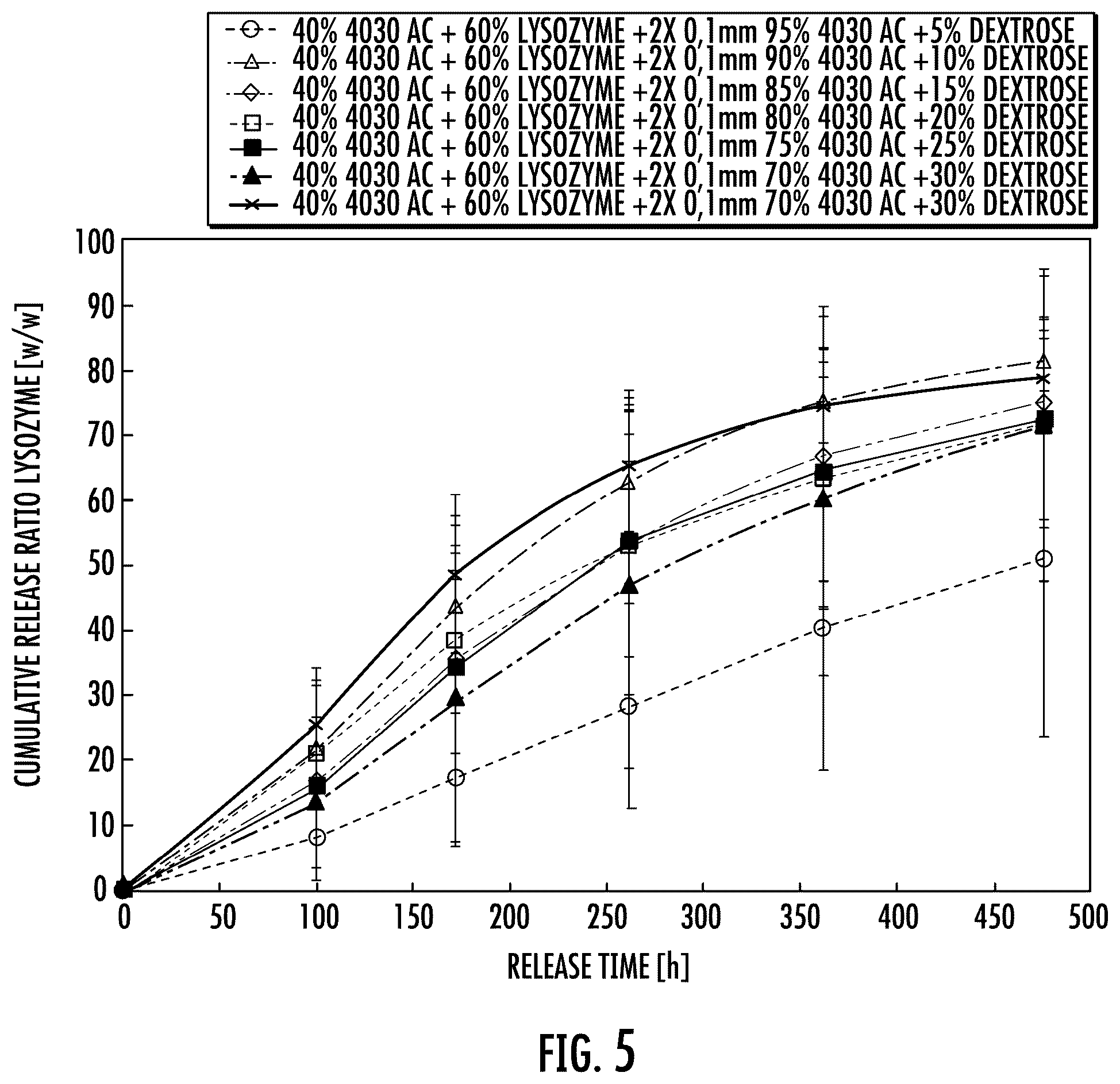 Patent US12472148 Figure 3 – Implantable device for sustained release of a macromolecular drug compound