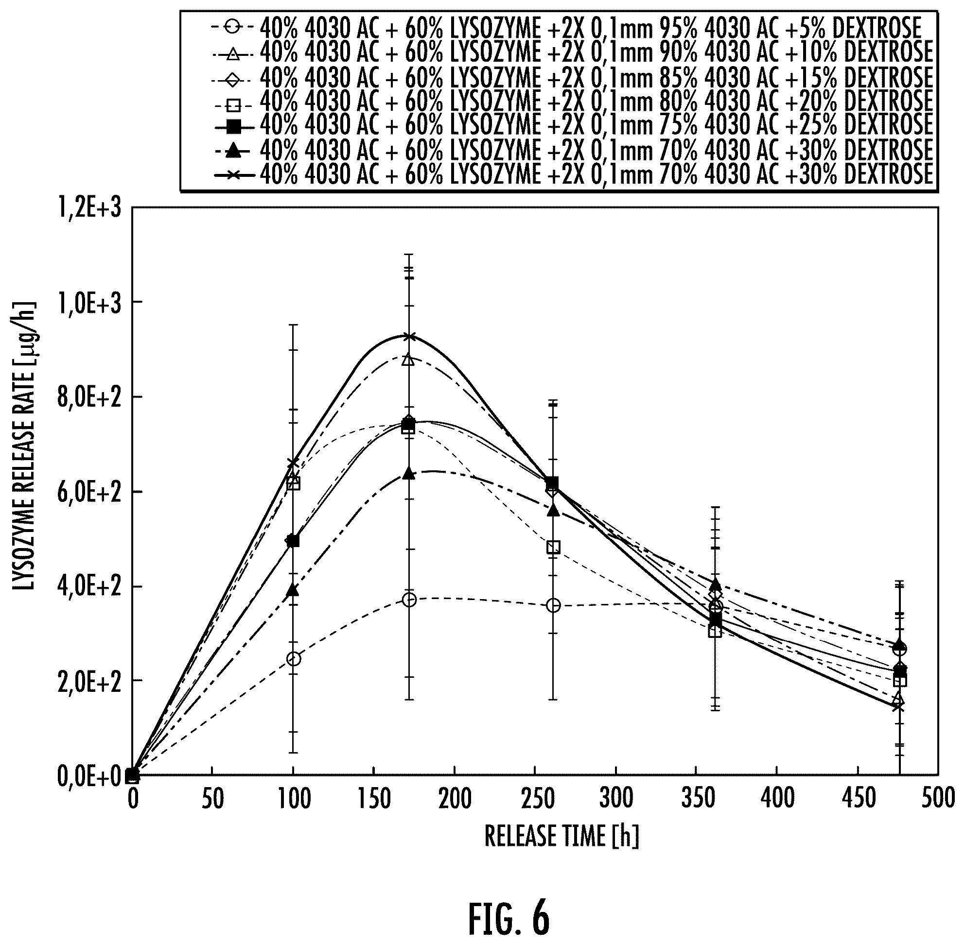 Patent US12472148 Figure 4 – Implantable device for sustained release of a macromolecular drug compound