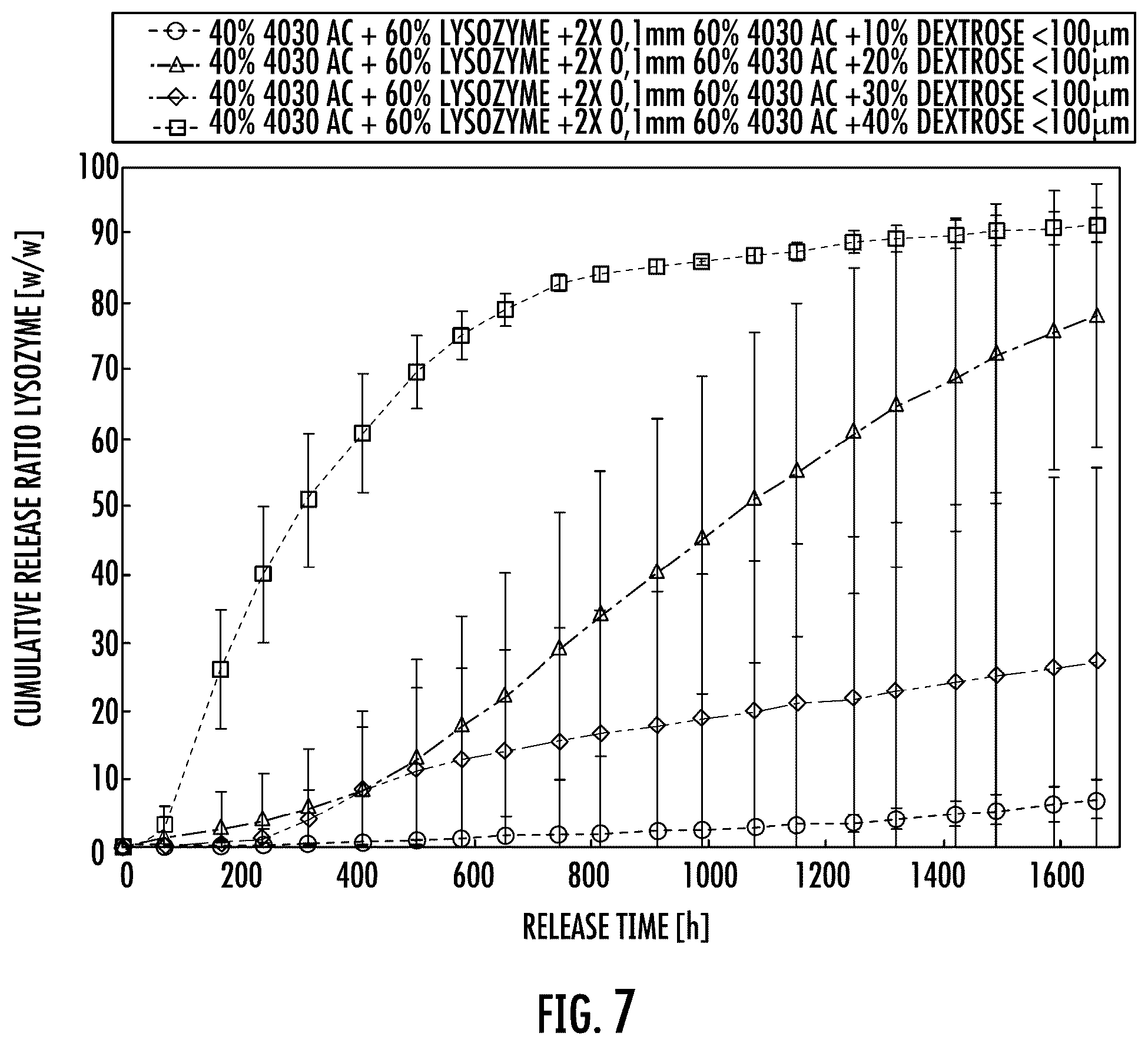 Patent US12472148 Figure 5 – Implantable device for sustained release of a macromolecular drug compound
