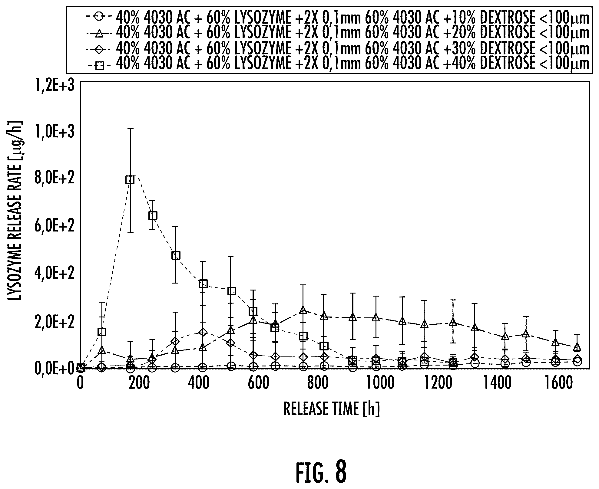 Patent US12472148 Figure 6 – Implantable device for sustained release of a macromolecular drug compound