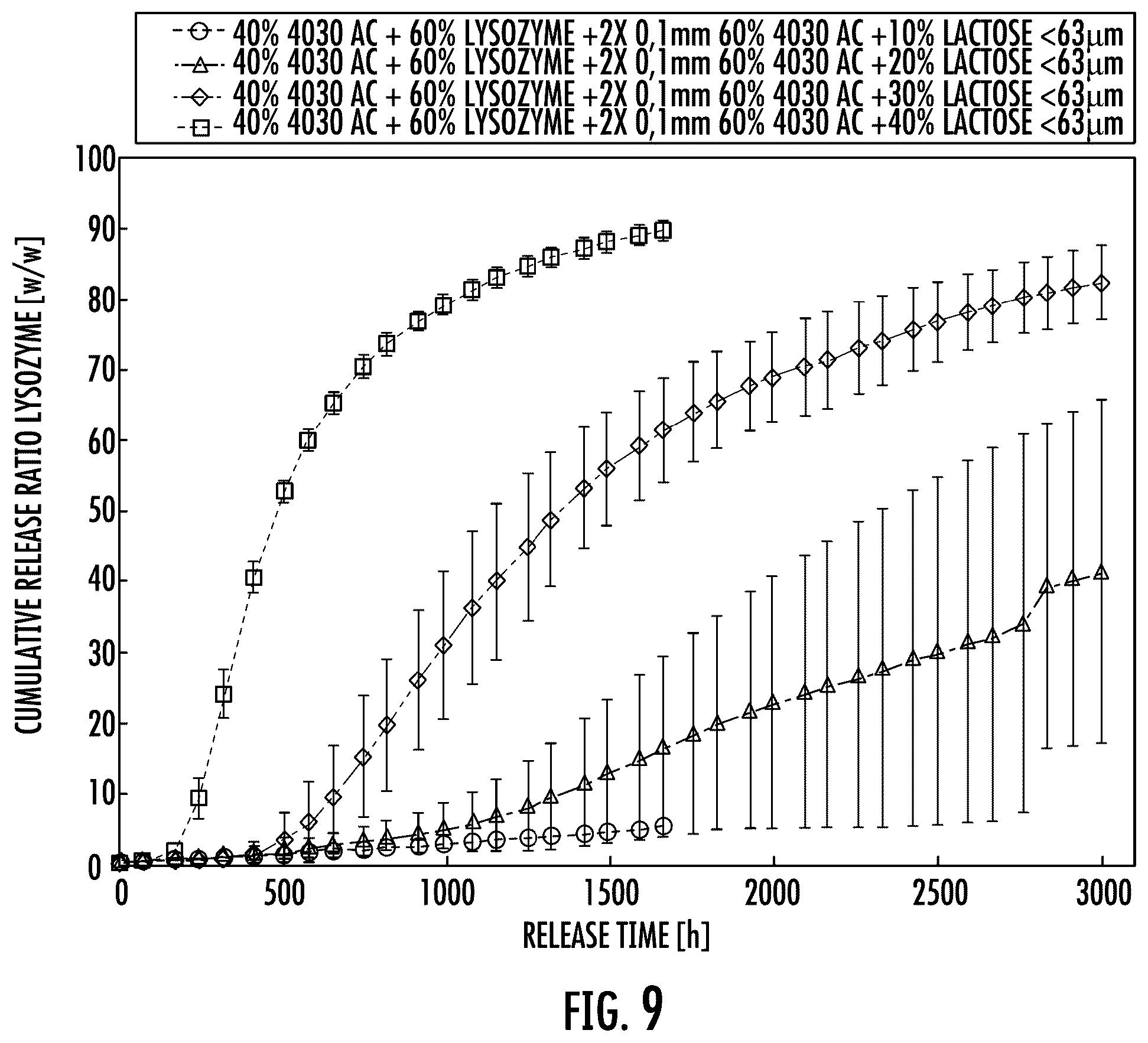 Patent US12472148 Figure 7 – Implantable device for sustained release of a macromolecular drug compound