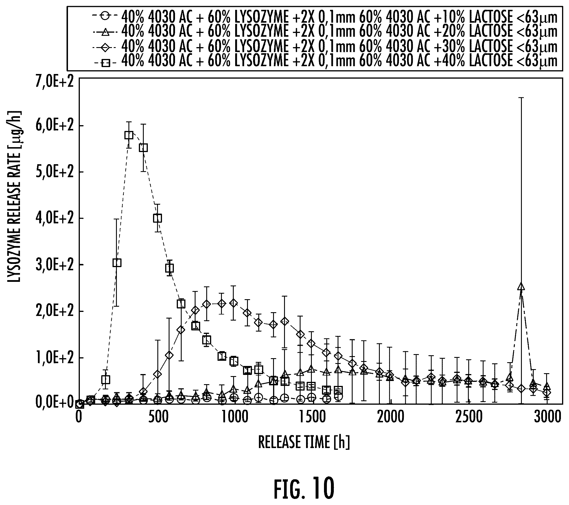 Patent US12472148 Figure 8 – Implantable device for sustained release of a macromolecular drug compound