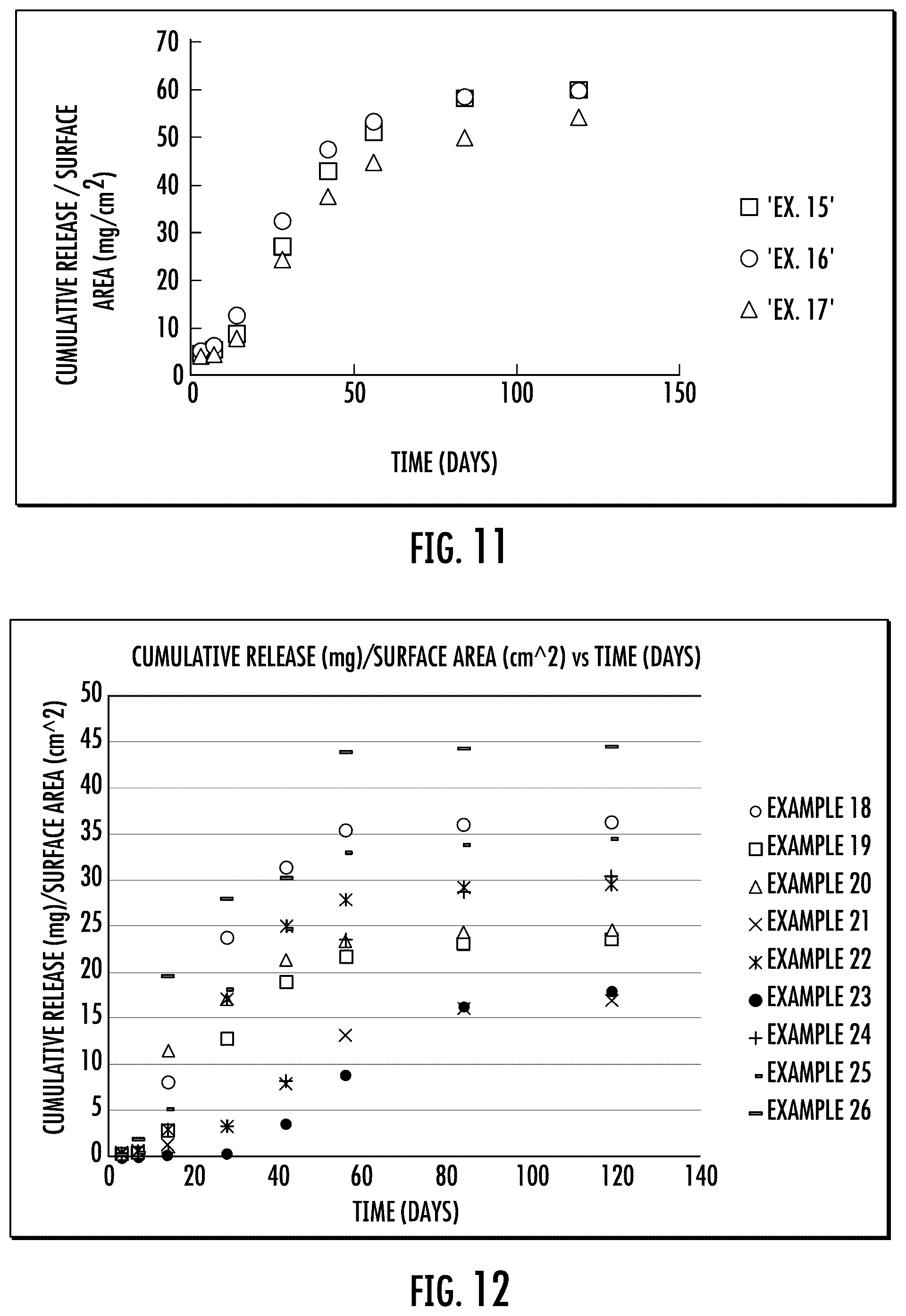 Patent US12472148 Figure 9 – Implantable device for sustained release of a macromolecular drug compound