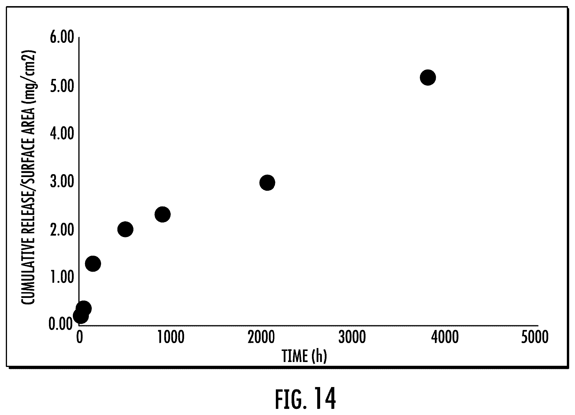Patent US12472148 Figure 11 – Implantable device for sustained release of a macromolecular drug compound