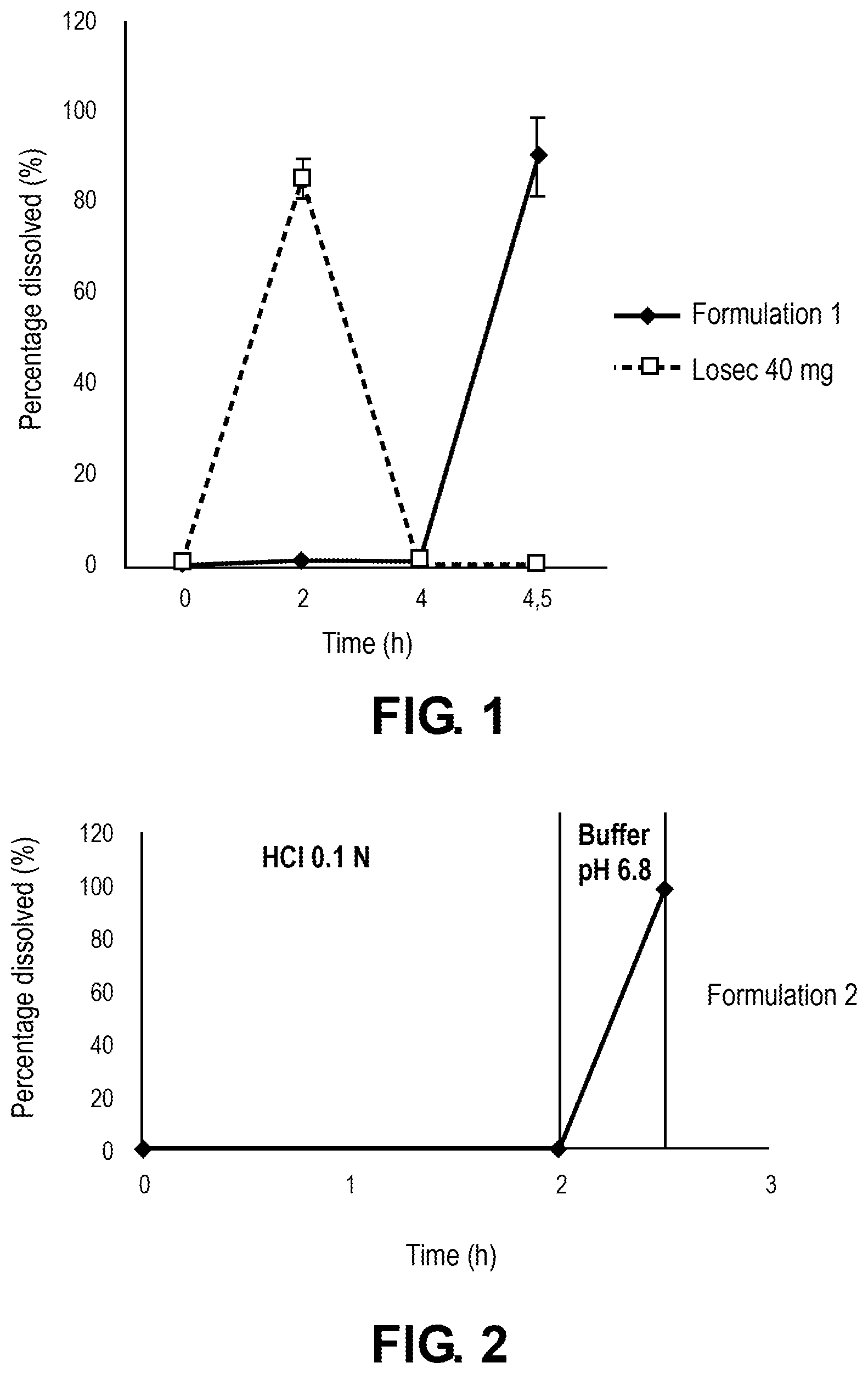 Patent US12472149 — Multilayered pharmaceutically active compound-releasing microparticles in a liquid dosage form — Figure 1