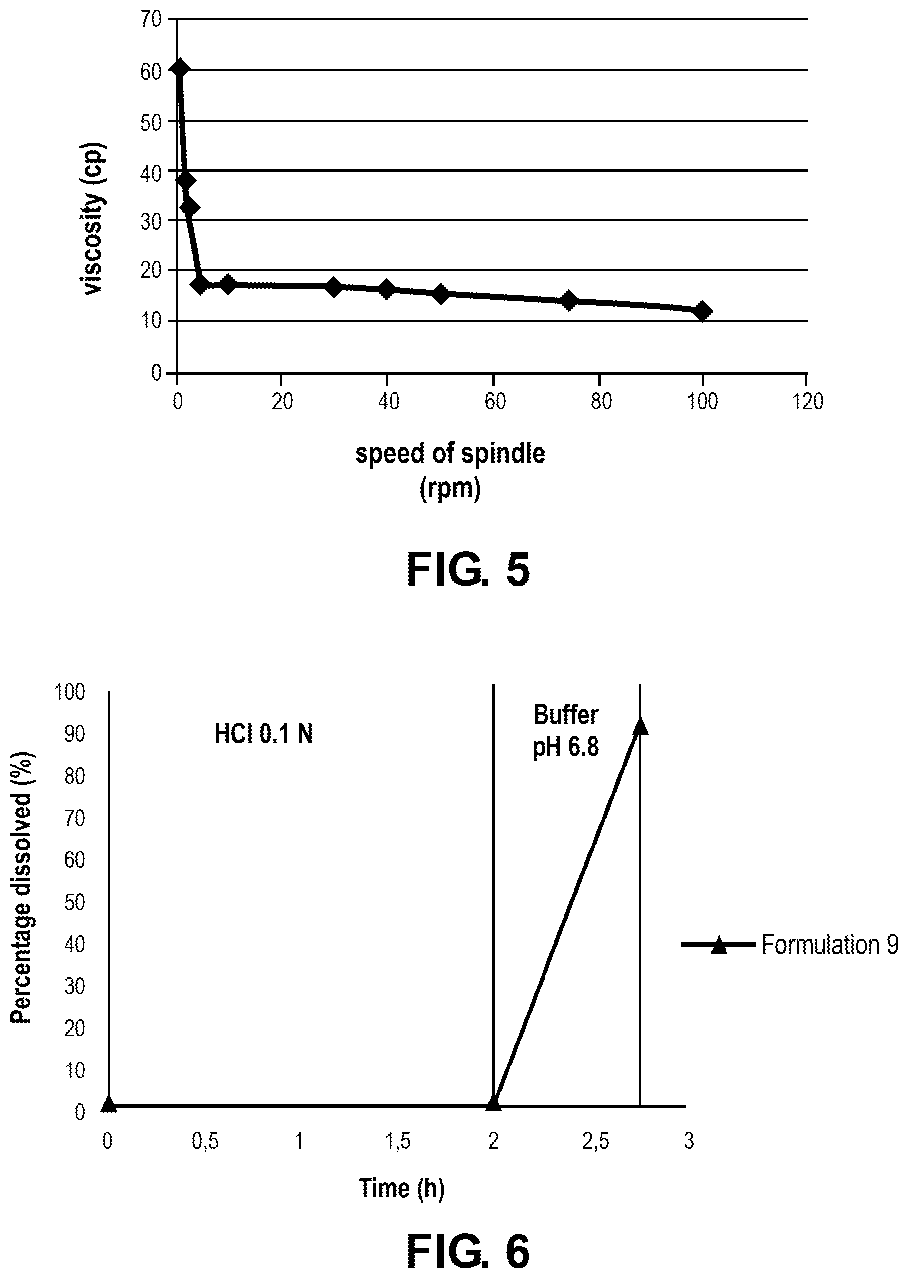 Patent US12472149 Figure 3 – Multilayered pharmaceutically active compound-releasing microparticles in a liquid dosage form