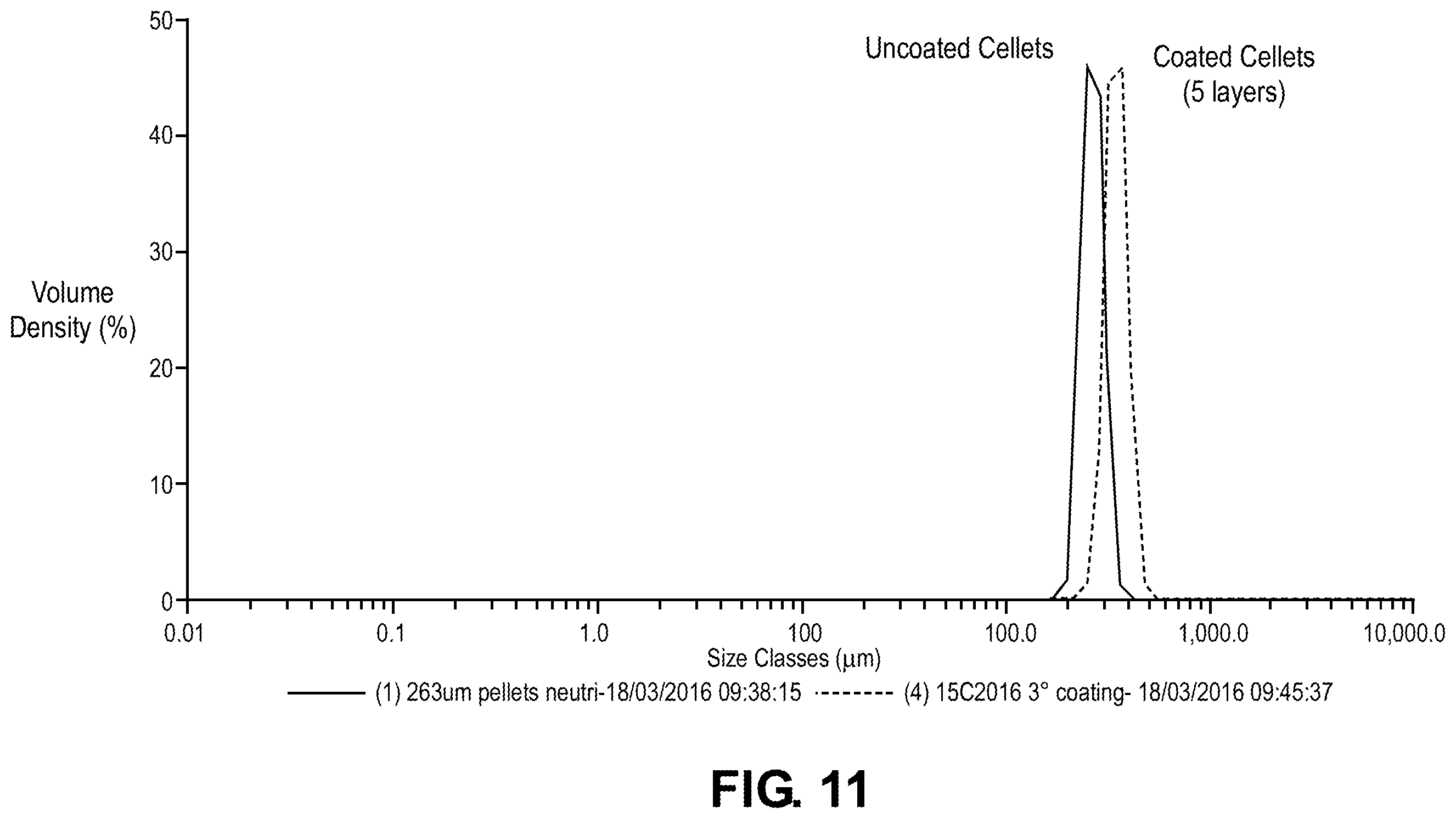 Patent US12472149 Figure 6 – Multilayered pharmaceutically active compound-releasing microparticles in a liquid dosage form