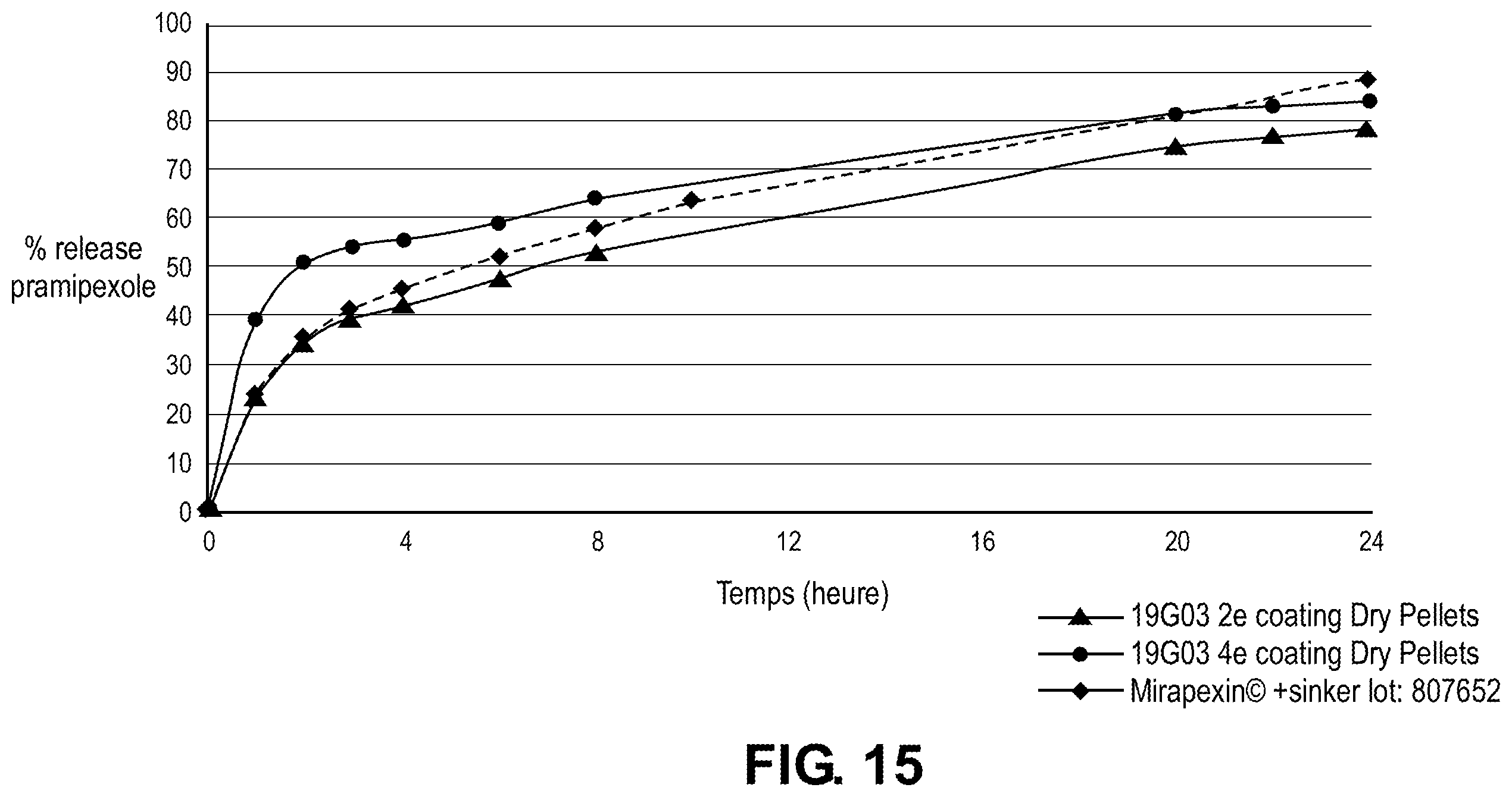 Patent US12472149 Figure 10 – Multilayered pharmaceutically active compound-releasing microparticles in a liquid dosage form