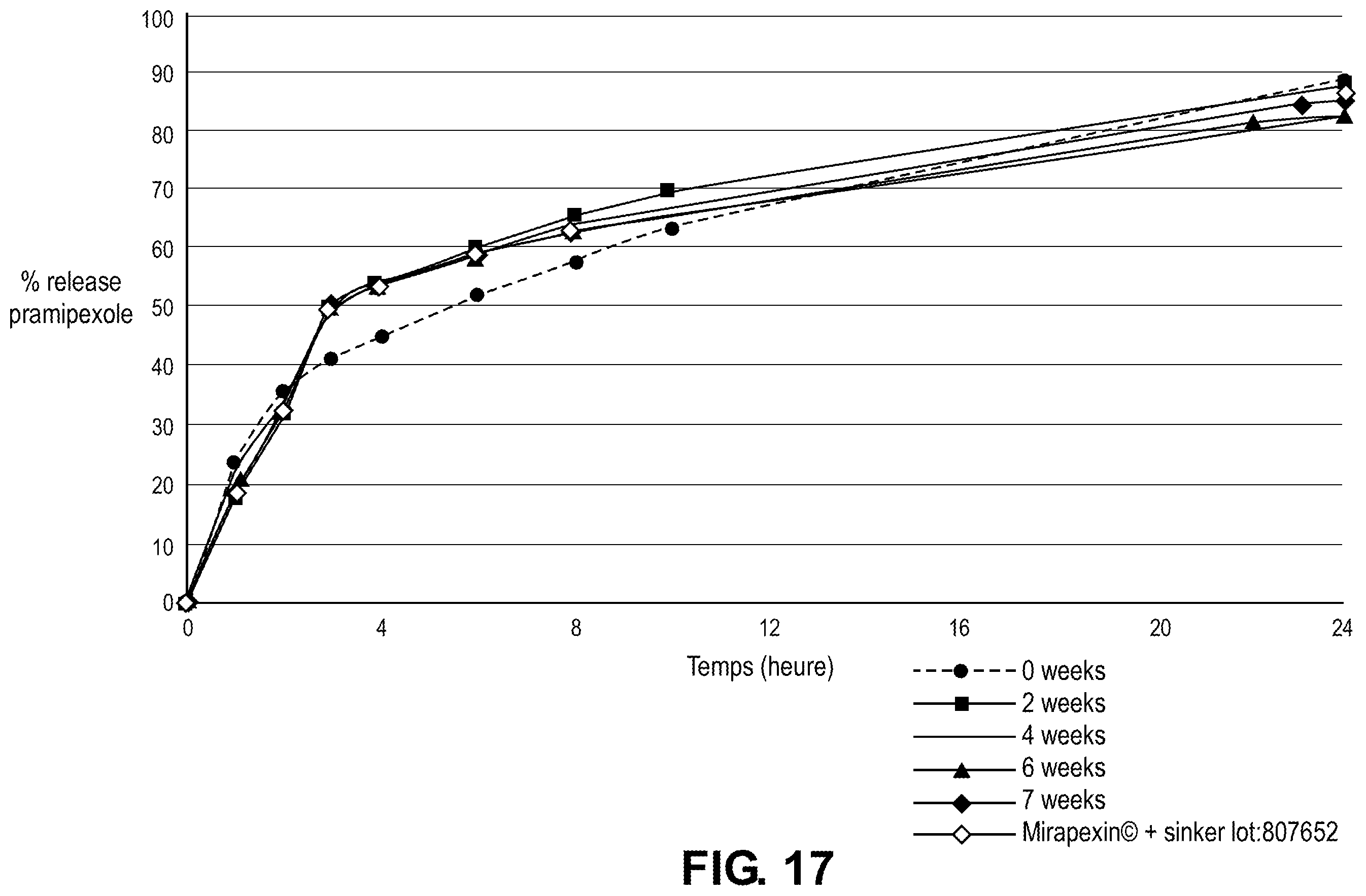 Patent US12472149 Figure 12 – Multilayered pharmaceutically active compound-releasing microparticles in a liquid dosage form