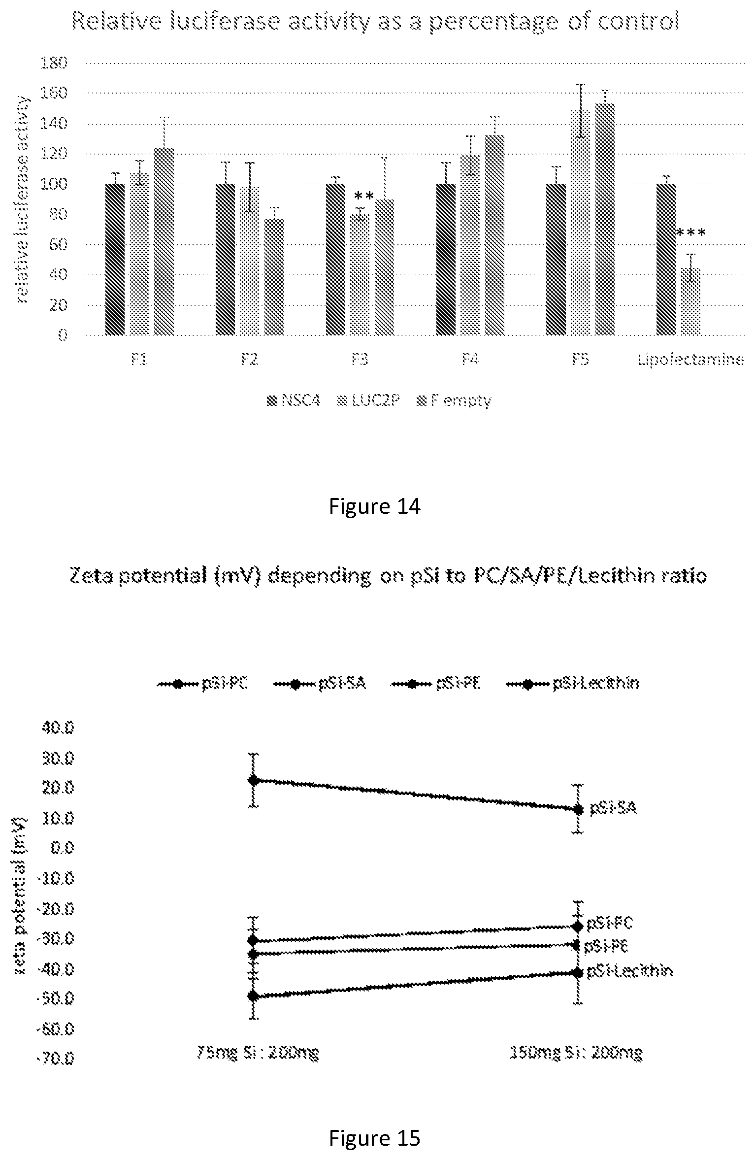 Patent US12472150 Figure 14 – Delivery system comprising silicon-containing material