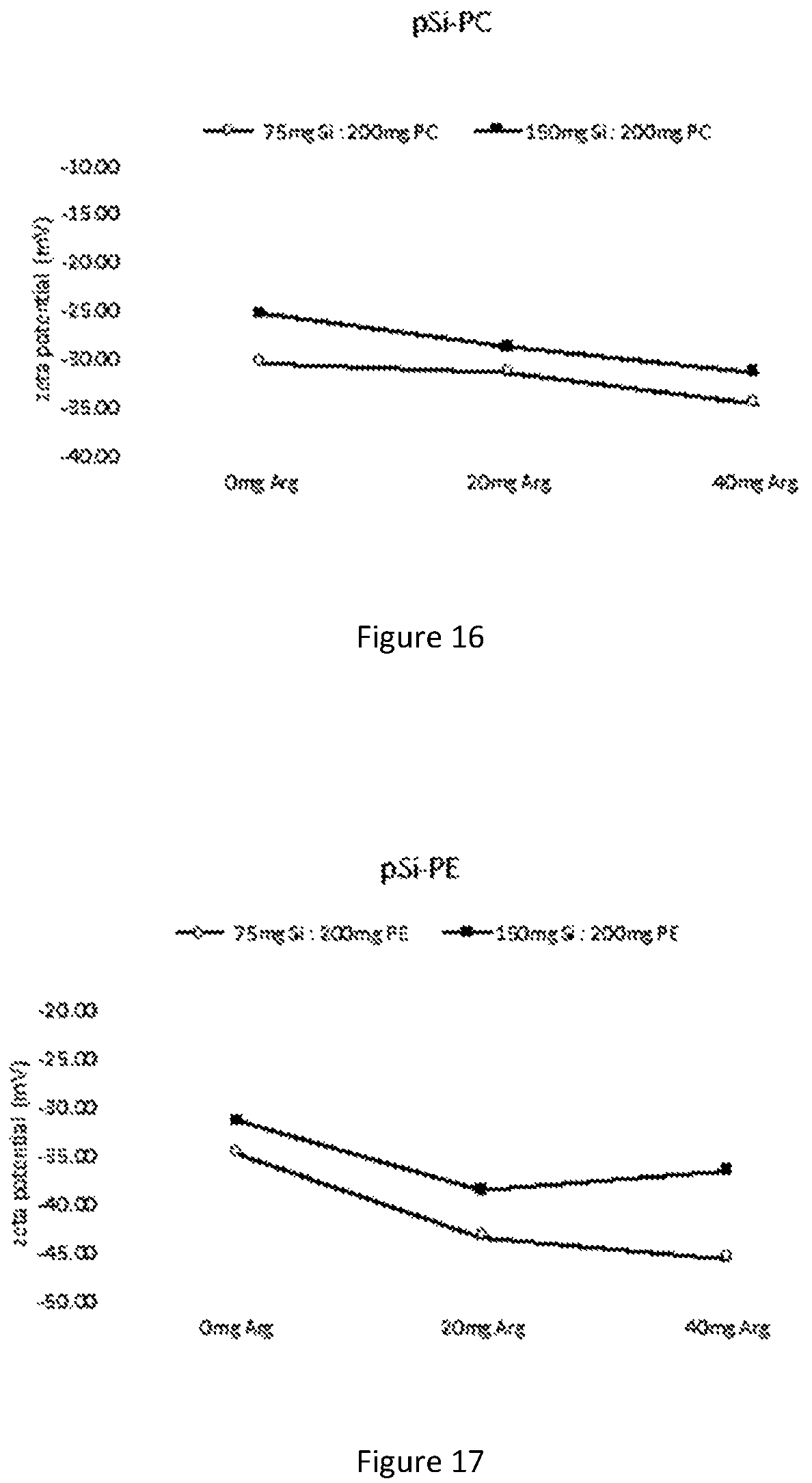 Patent US12472150 Figure 15 – Delivery system comprising silicon-containing material