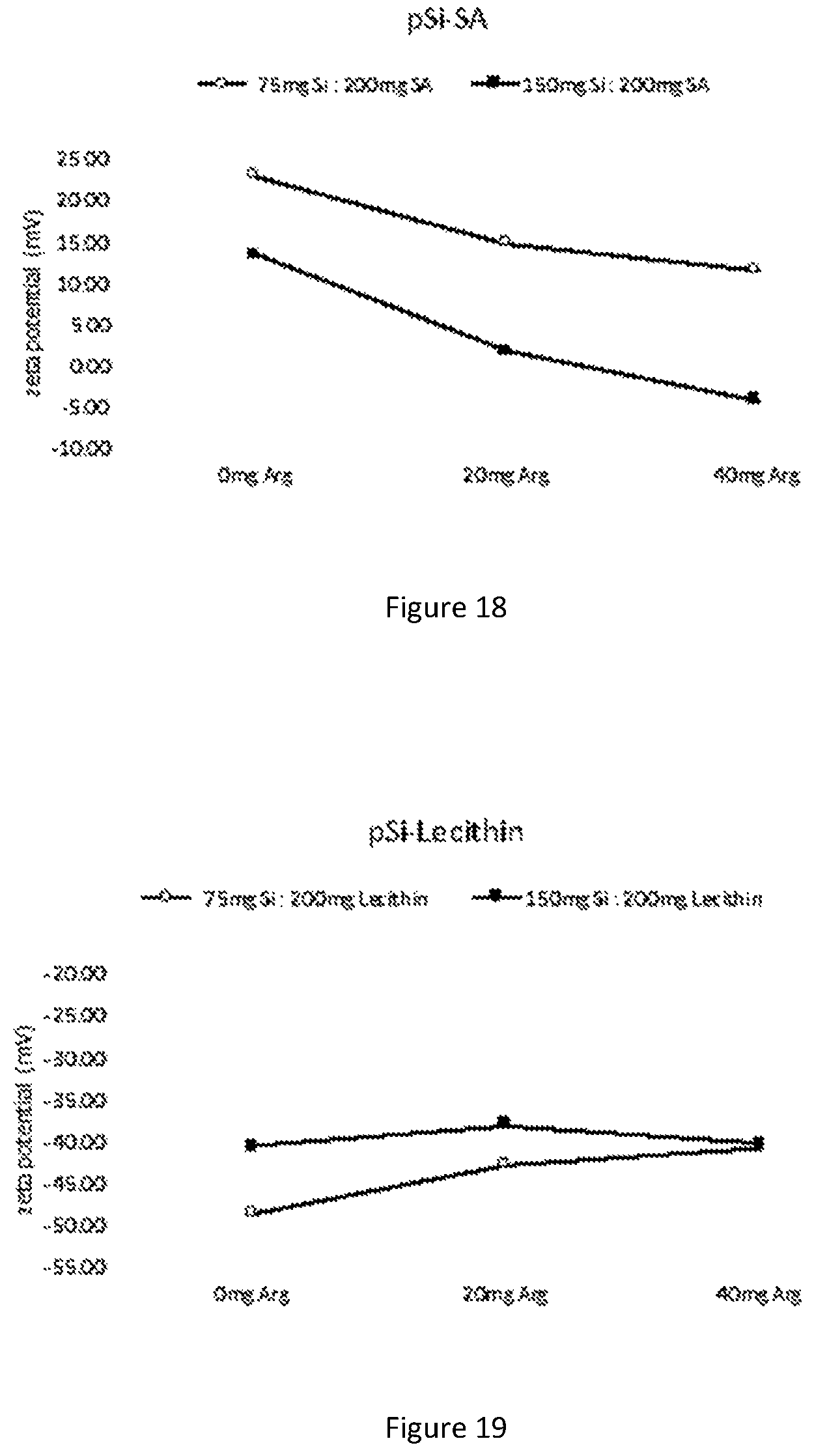 Patent US12472150 Figure 16 – Delivery system comprising silicon-containing material