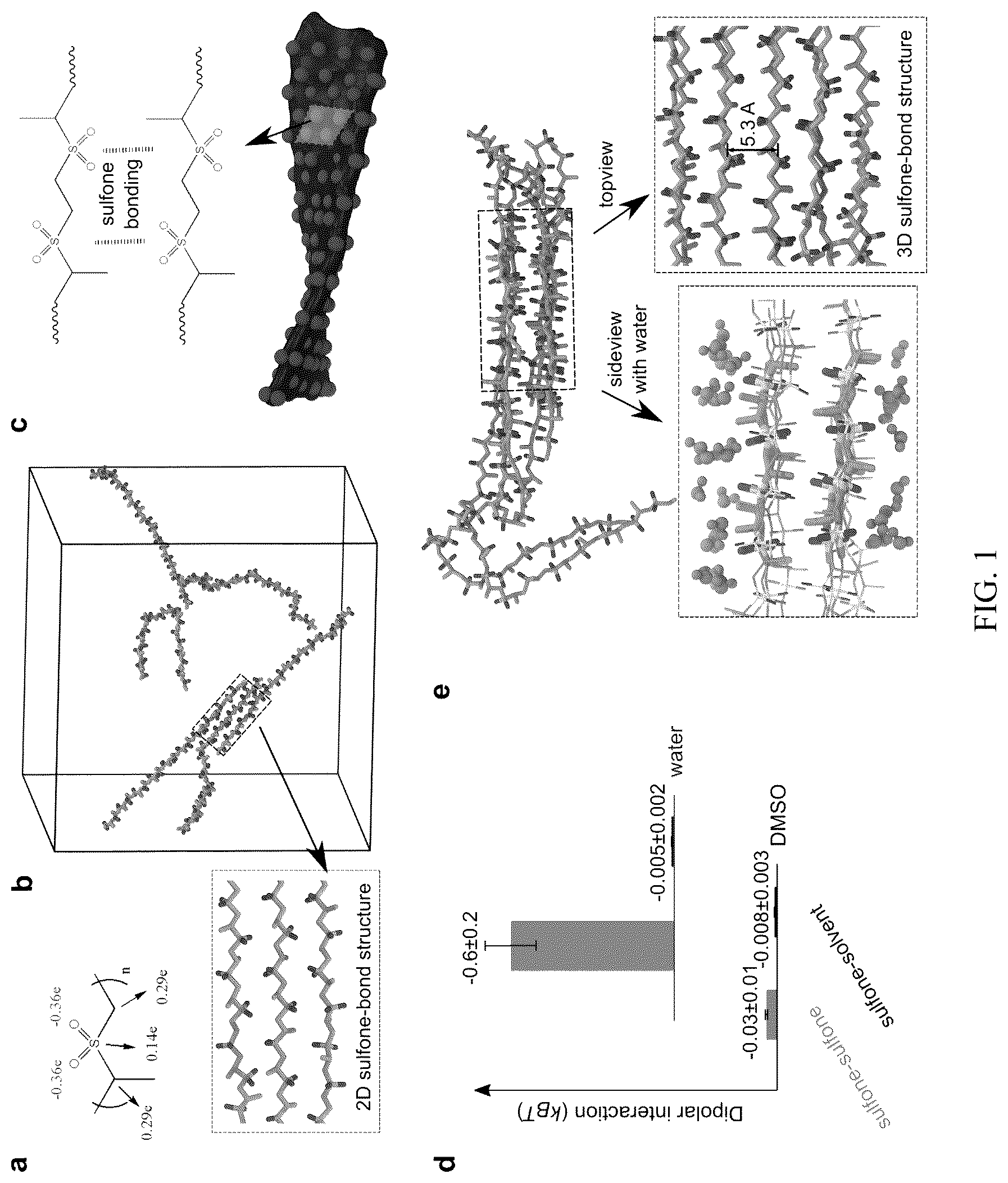 Patent US12472152 Figure 1 – Molecular entrapment via homopolymer self-assembly