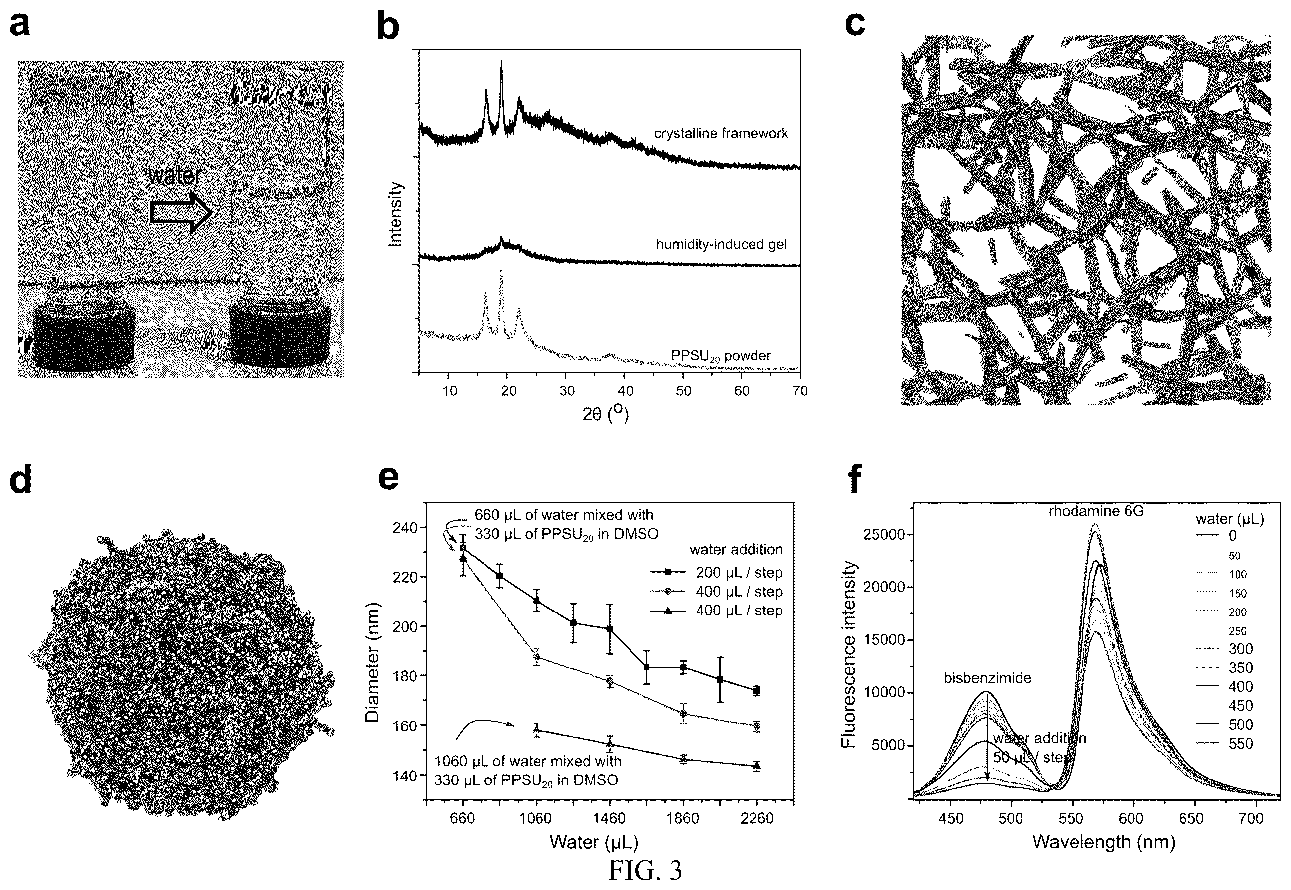 Patent US12472152 Figure 3 – Molecular entrapment via homopolymer self-assembly