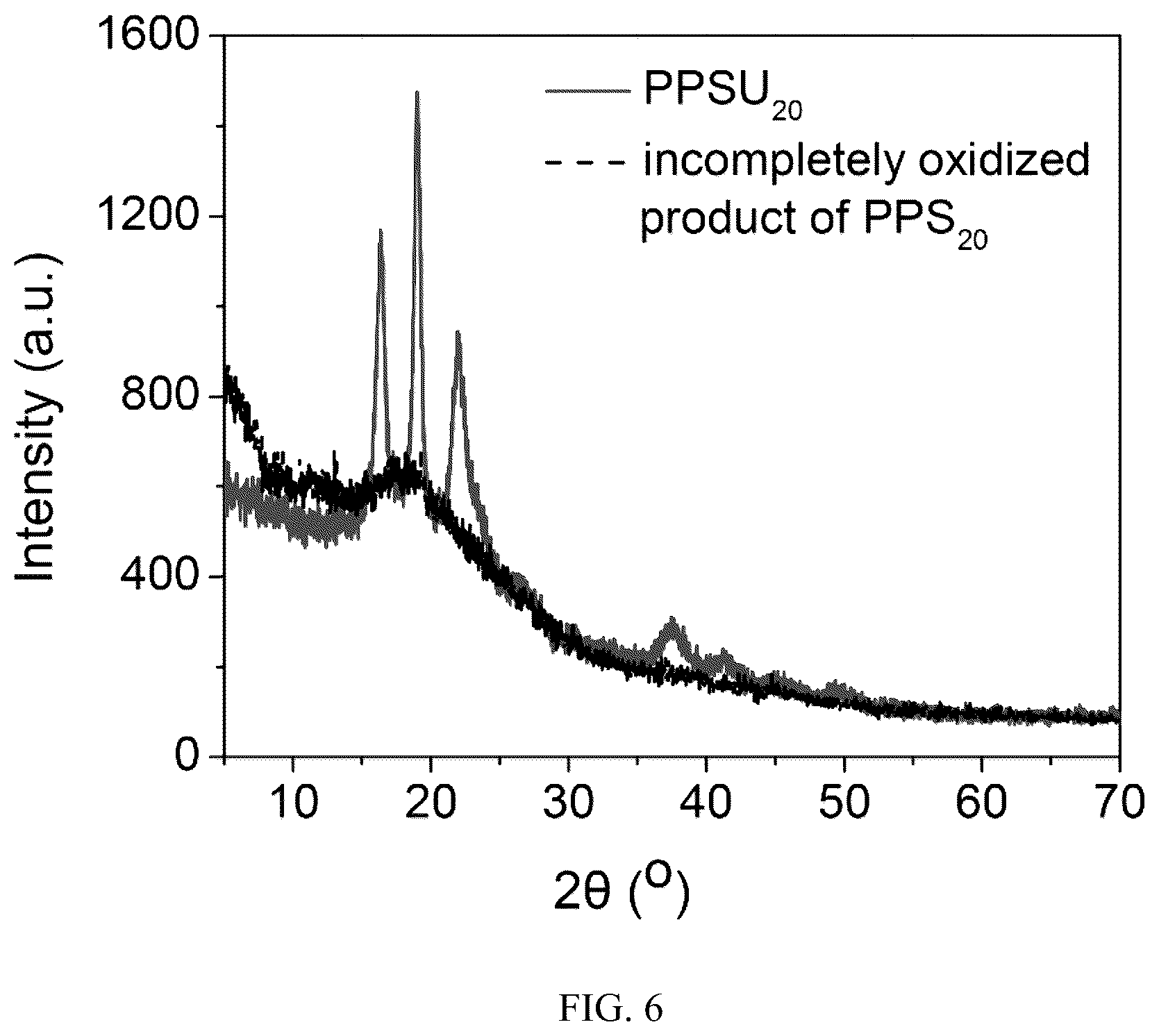 Patent US12472152 Figure 6 – Molecular entrapment via homopolymer self-assembly